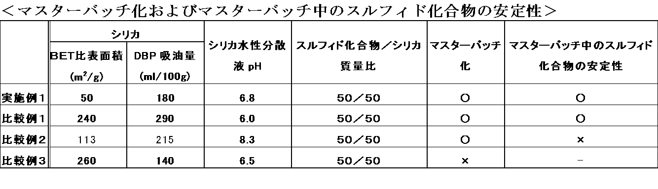 Figure JPOXMLDOC01-appb-T000006