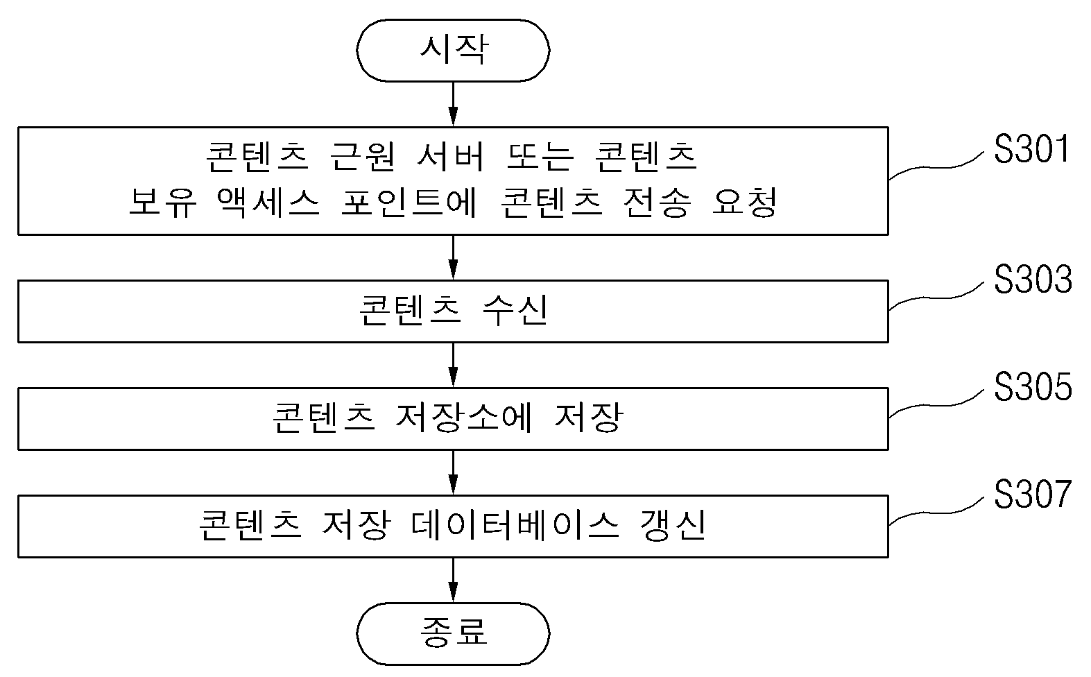 특허 도면 3