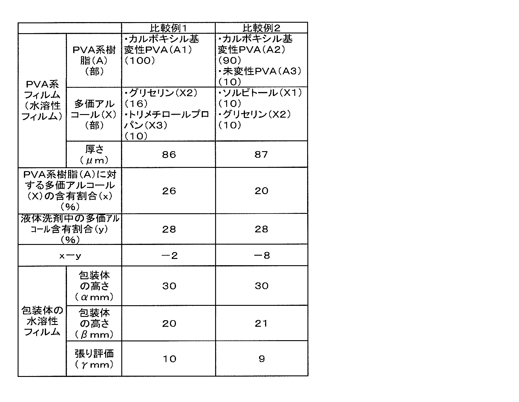Figure JPOXMLDOC01-appb-T000005