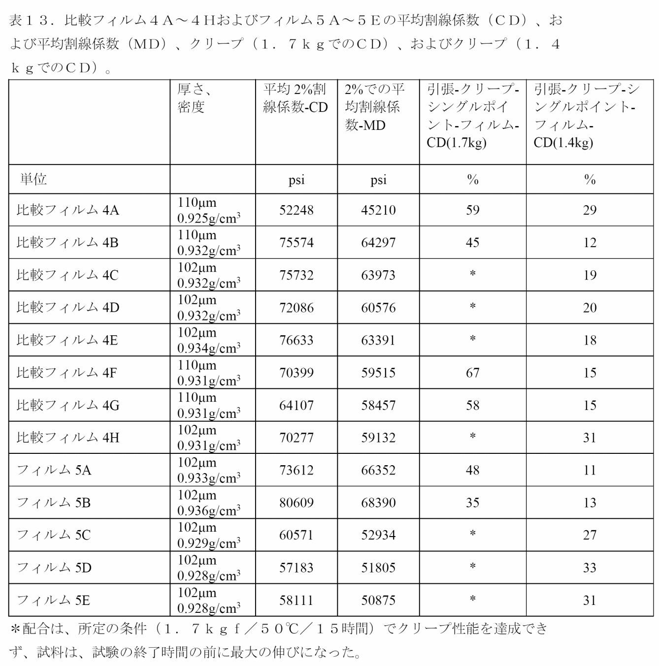 Figure 2022542657000028