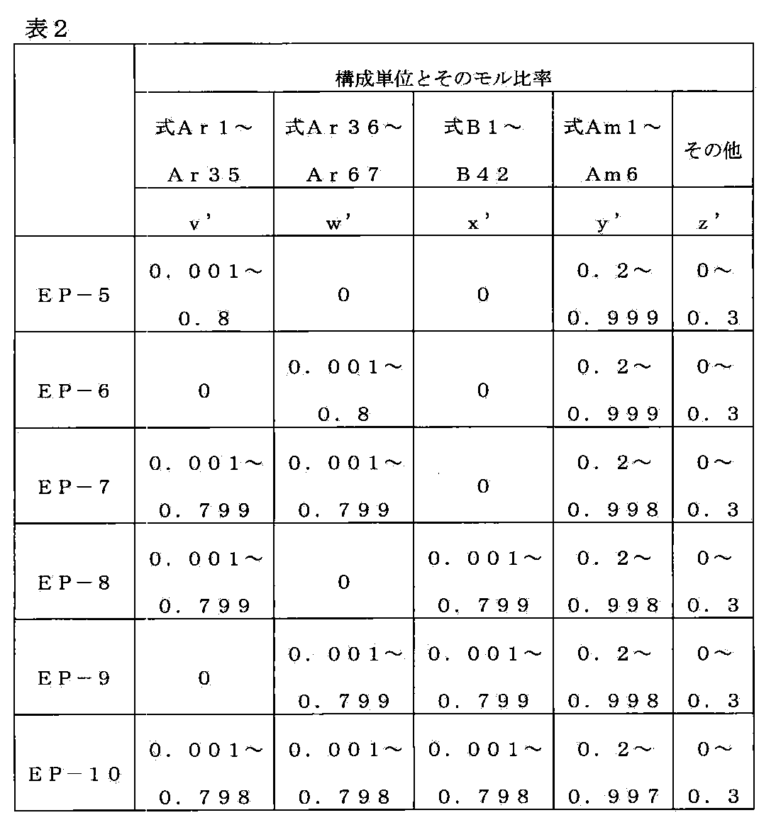 Figure JPOXMLDOC01-appb-T000053