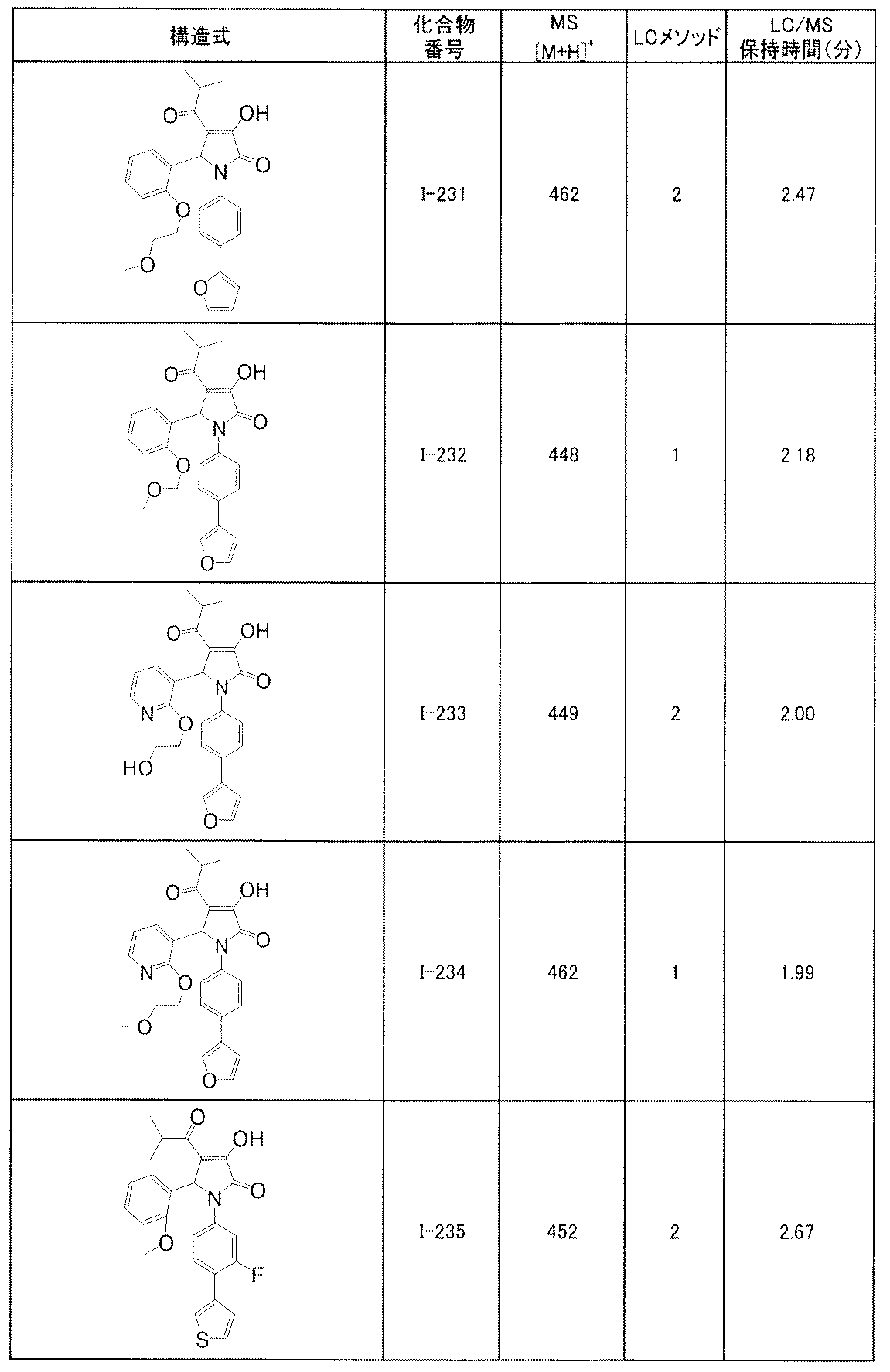 Figure JPOXMLDOC01-appb-T000163