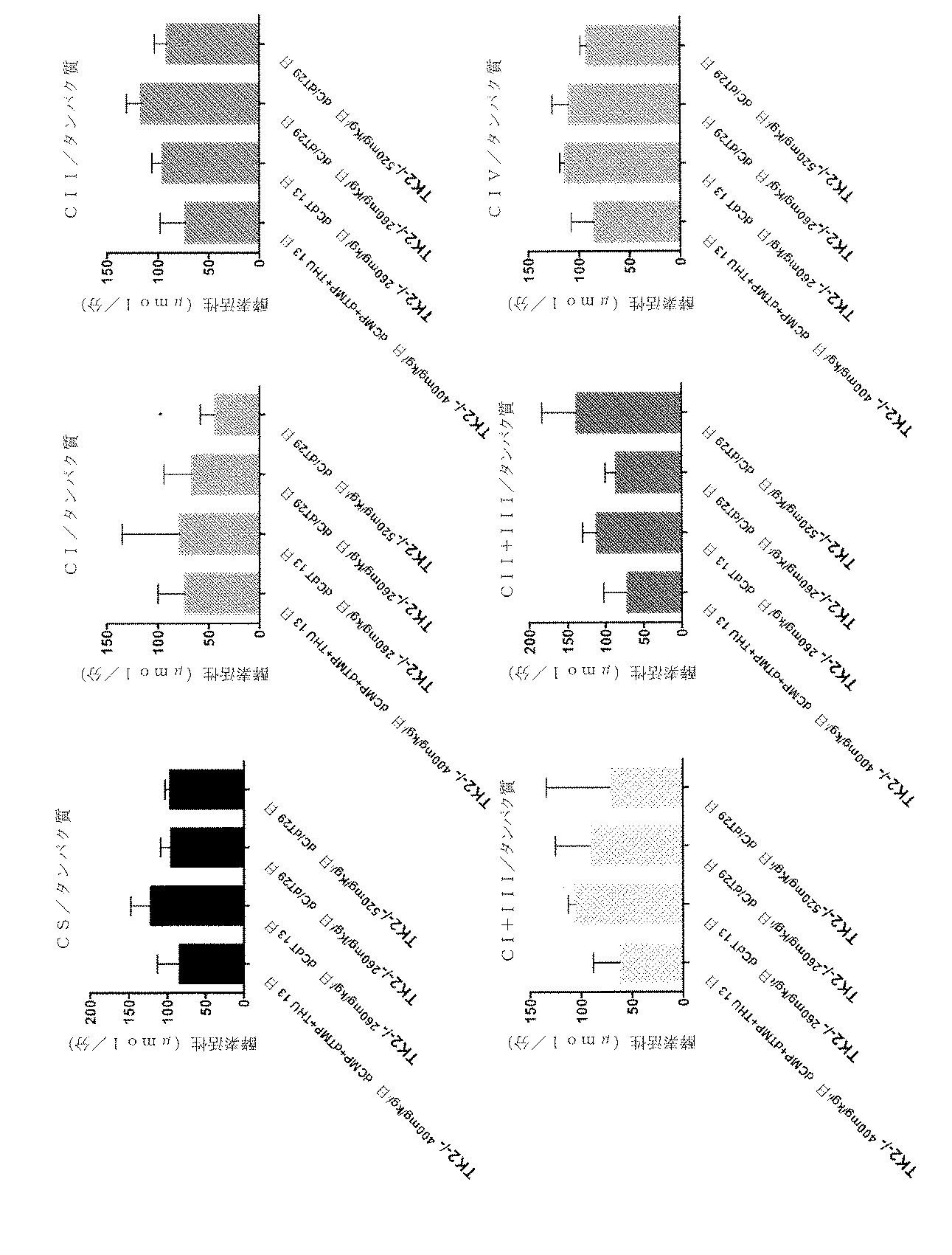 Jpa ミトコンドリアｄｎａ枯渇症候群を含む不均衡なヌクレオチドプールによって引き起こされる疾患のためのデオキシヌクレオシド療法 Google Patents