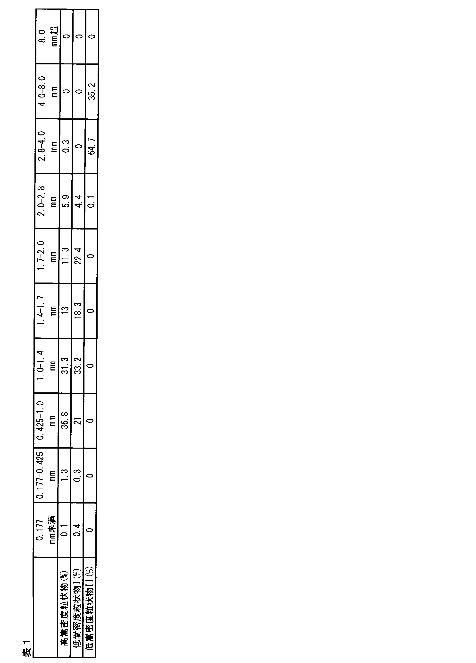 Figure JPOXMLDOC01-appb-T000001