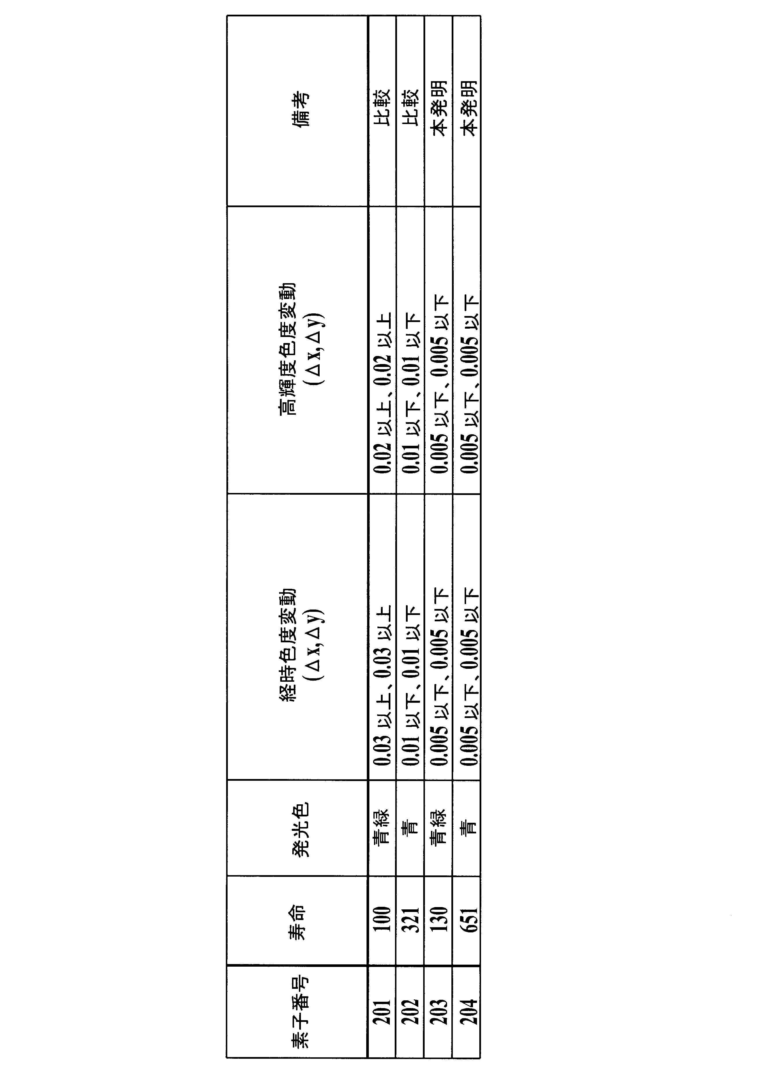 Figure JPOXMLDOC01-appb-T000069
