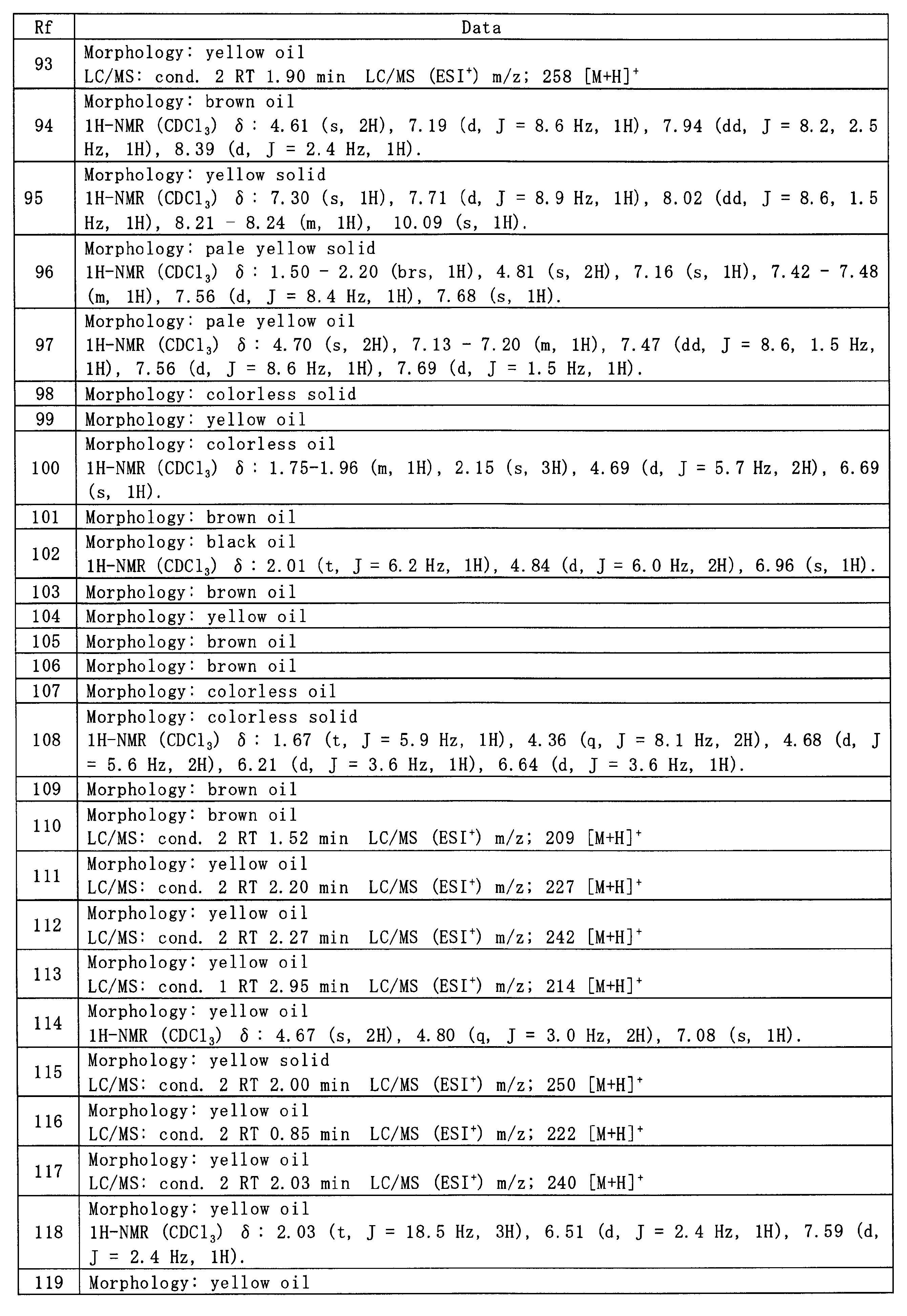 Figure JPOXMLDOC01-appb-T000087