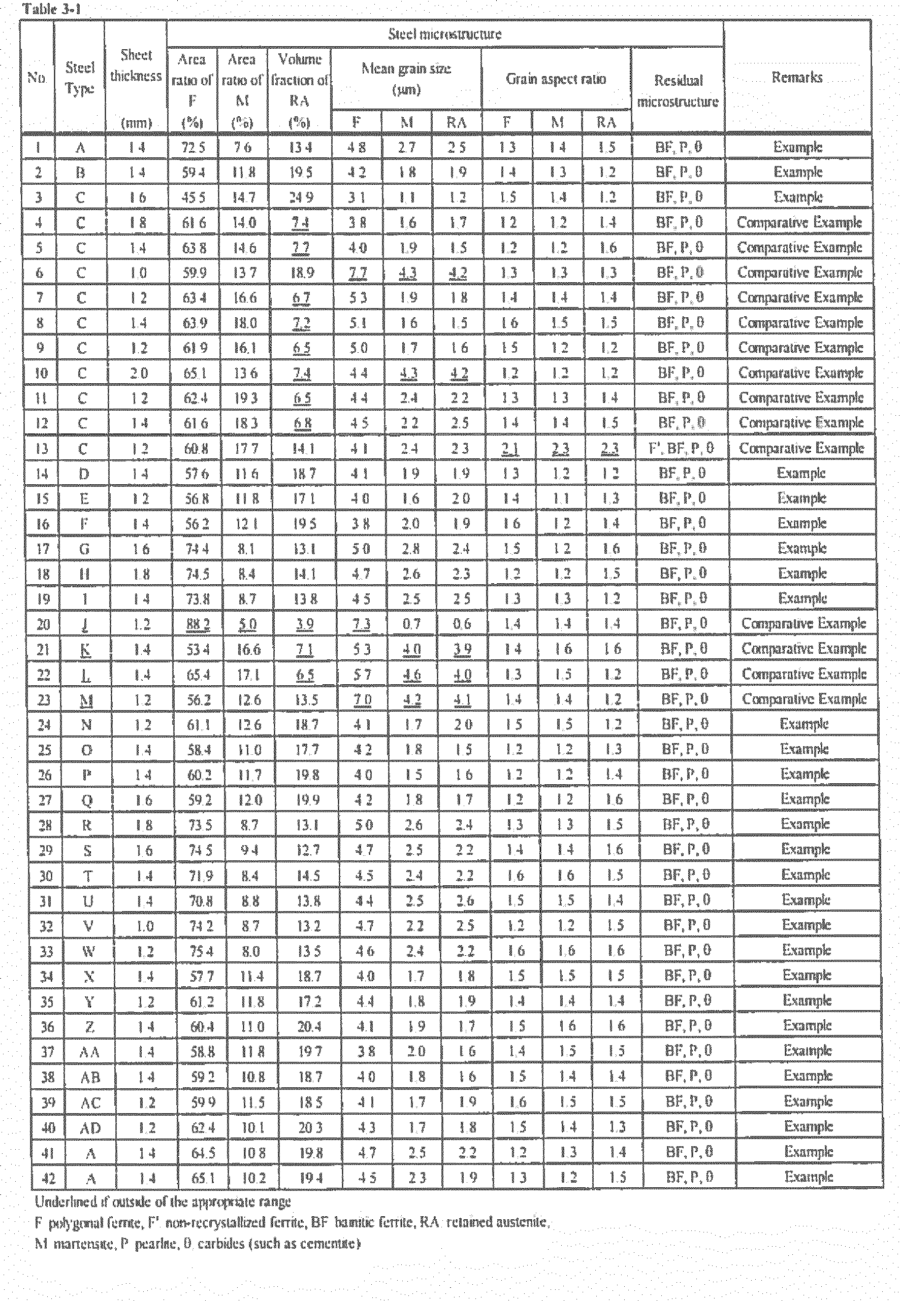 Figure imgb0010