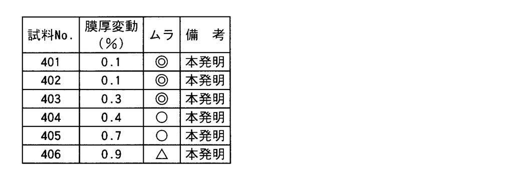 Figure JPOXMLDOC01-appb-T000007