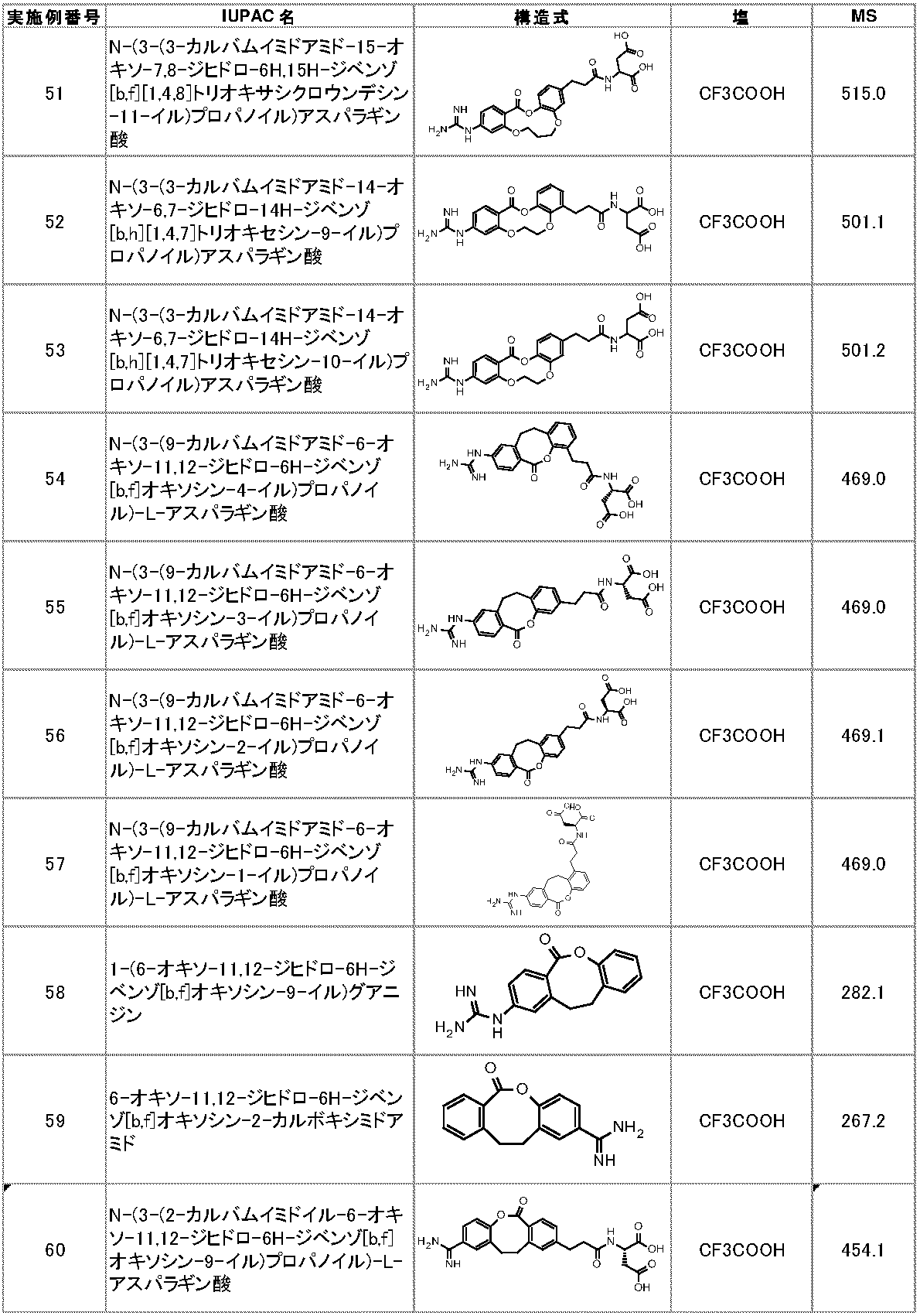 Figure JPOXMLDOC01-appb-I000027