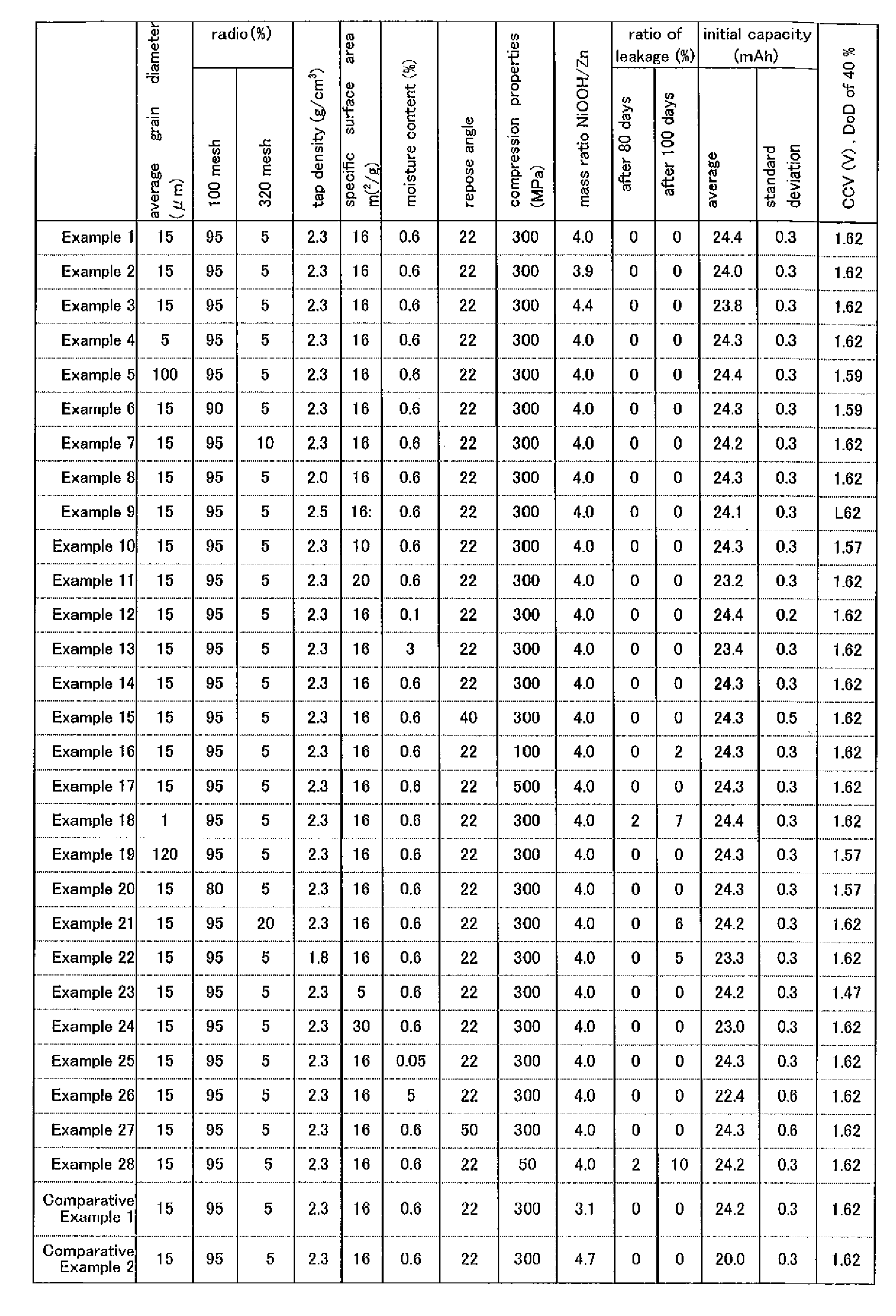 Figure imgb0001