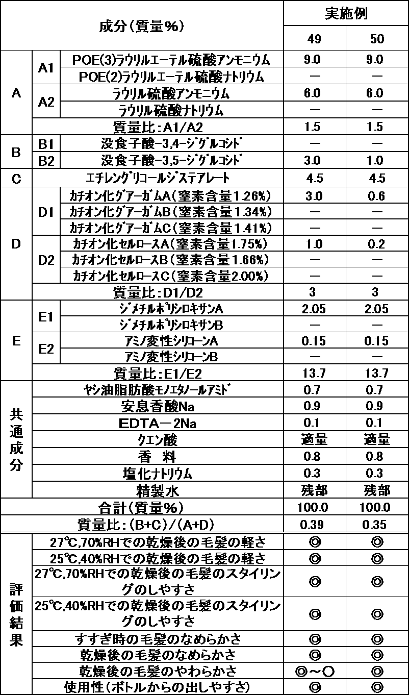 Figure JPOXMLDOC01-appb-T000010