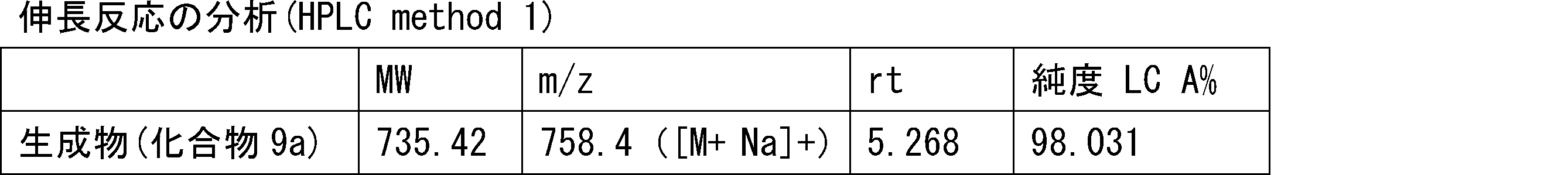 Figure JPOXMLDOC01-appb-T000132