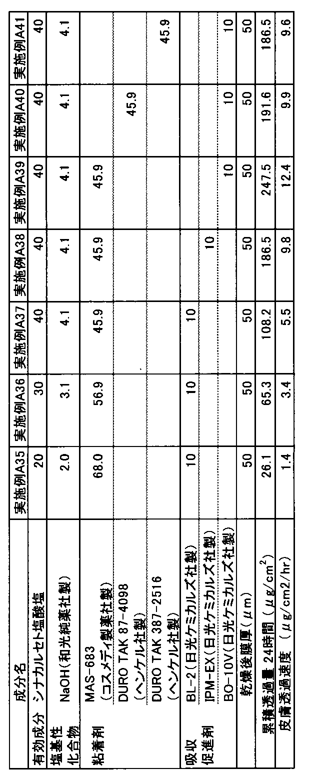 Figure JPOXMLDOC01-appb-T000017