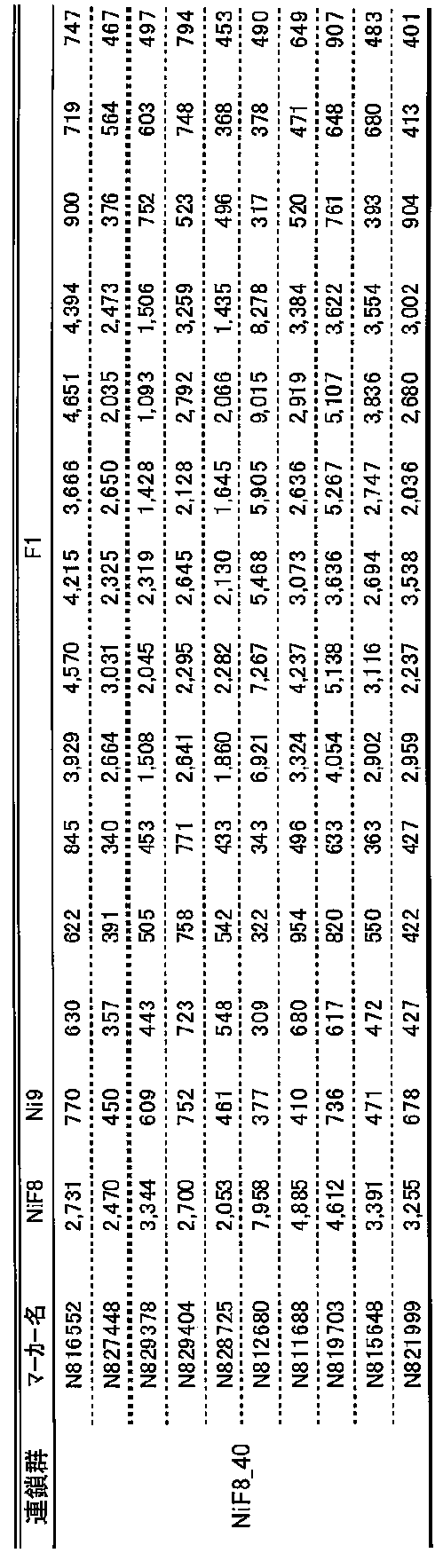Figure JPOXMLDOC01-appb-T000011