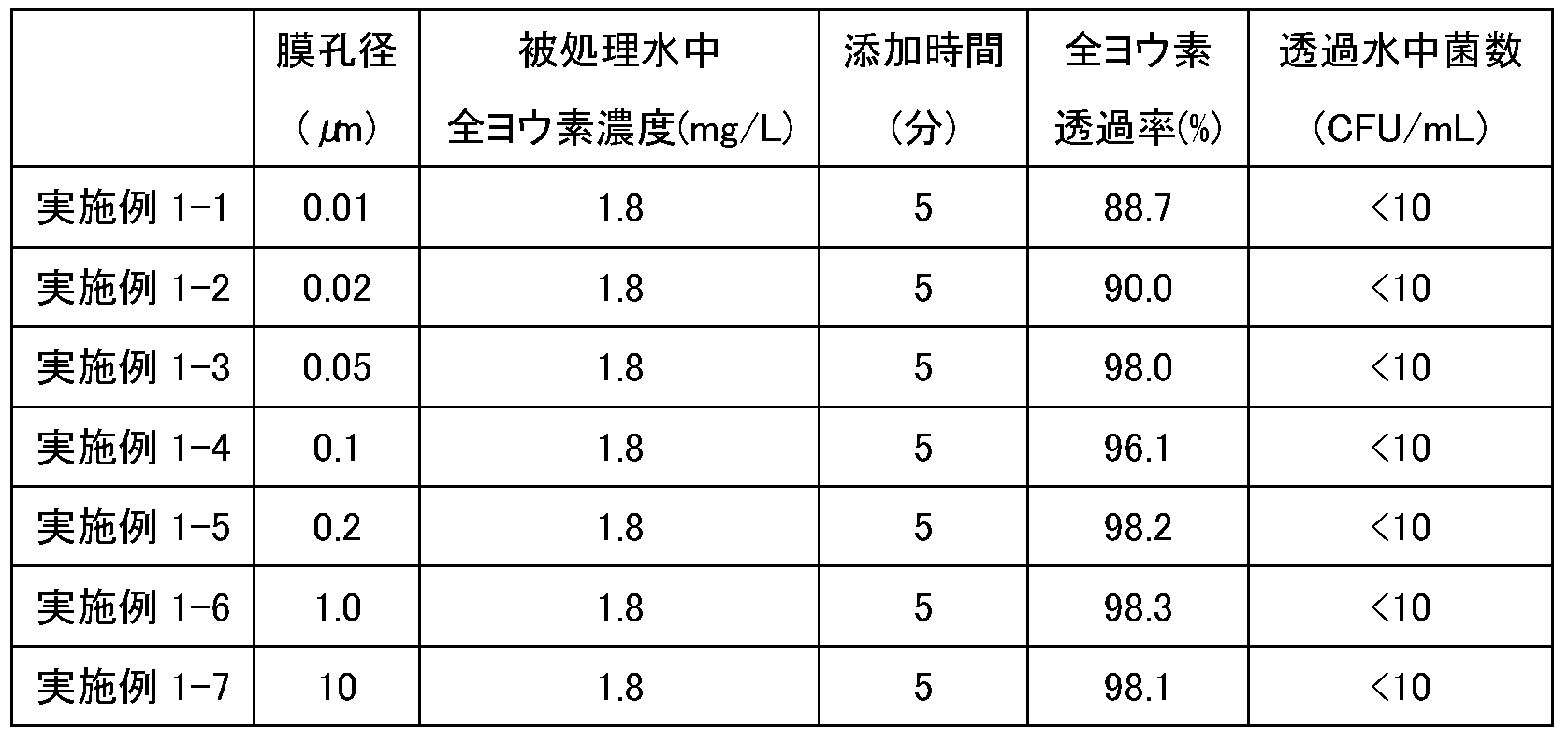 Figure JPOXMLDOC01-appb-T000002