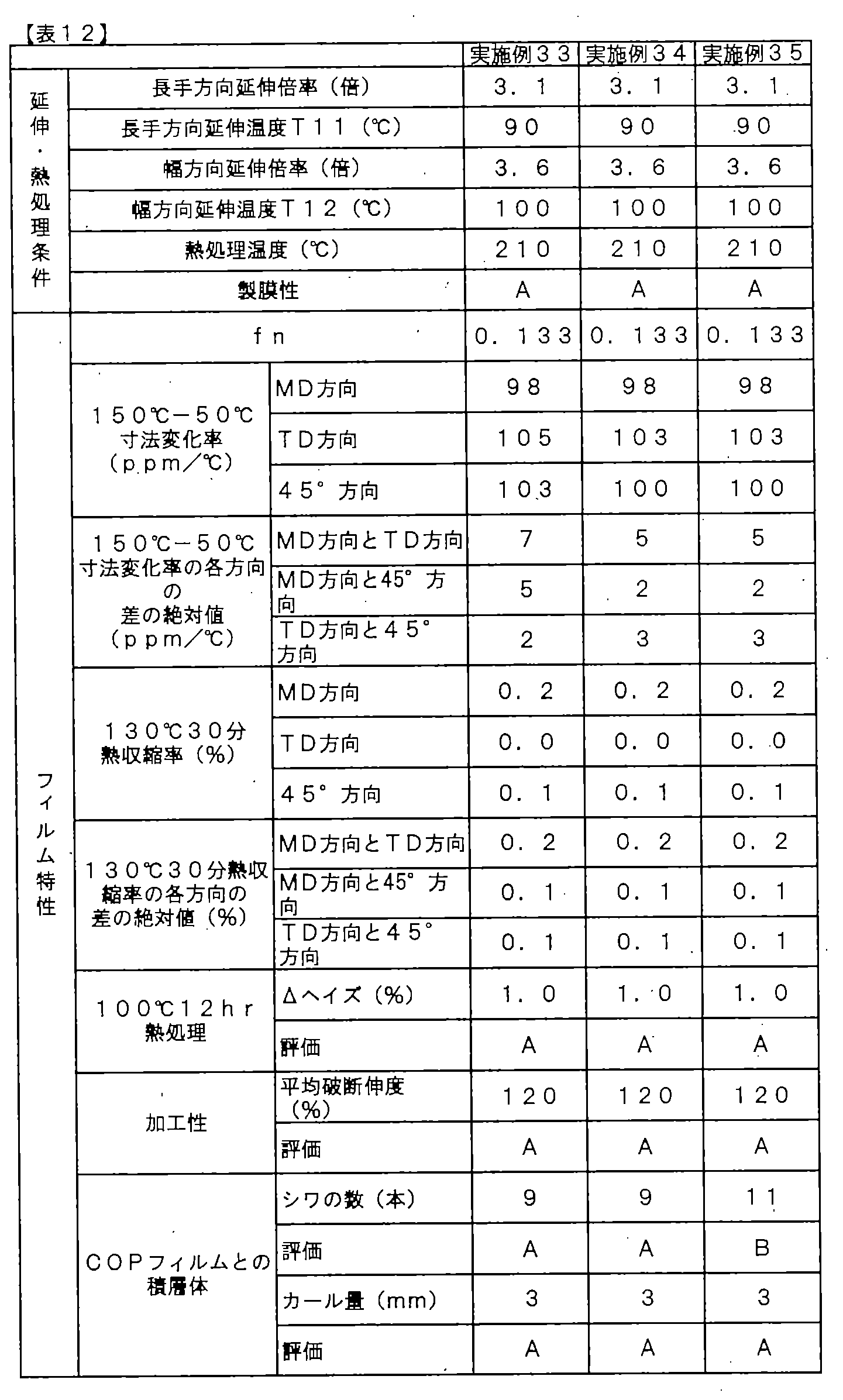 Figure JPOXMLDOC01-appb-T000012