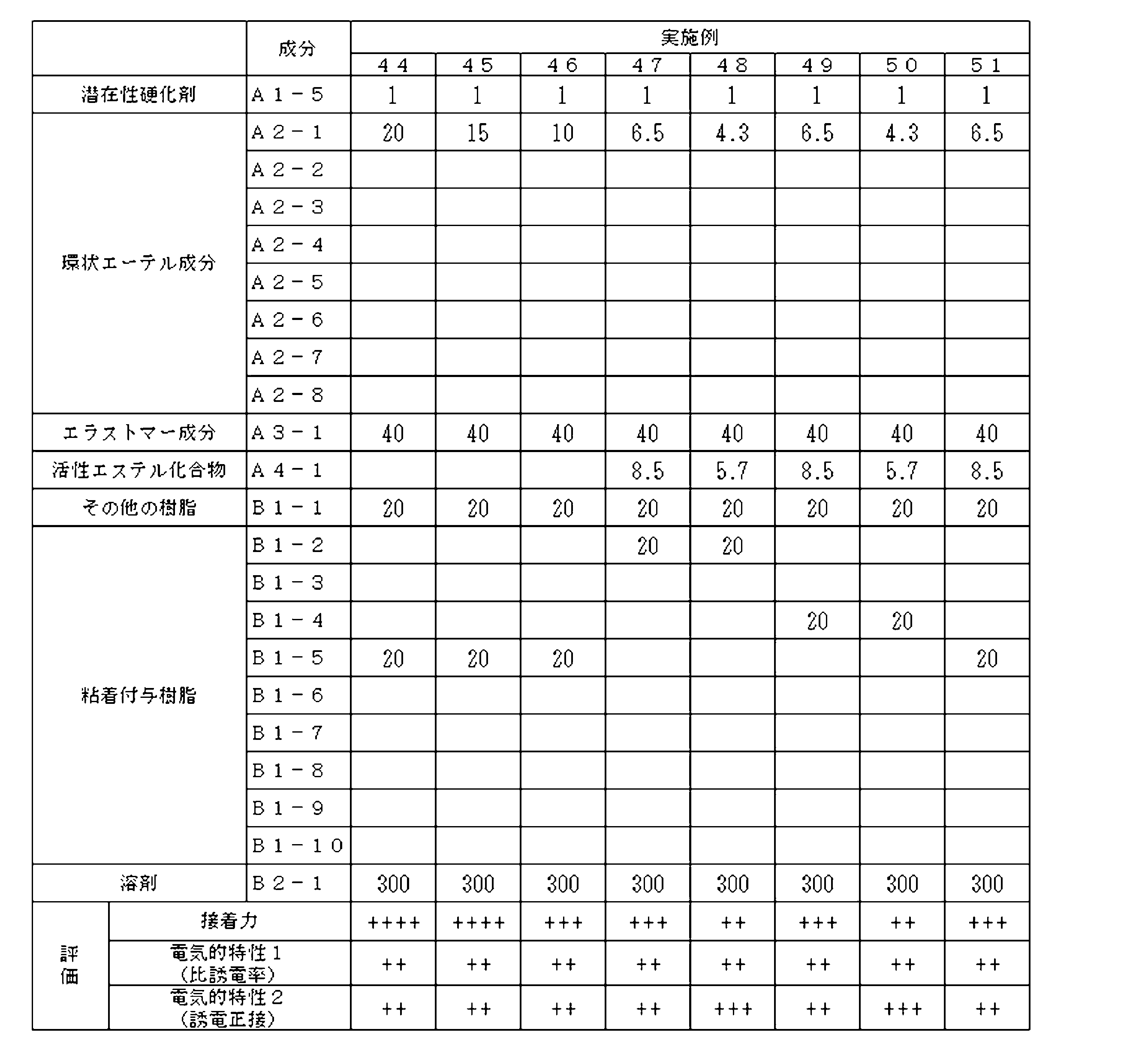 Figure JPOXMLDOC01-appb-T000038