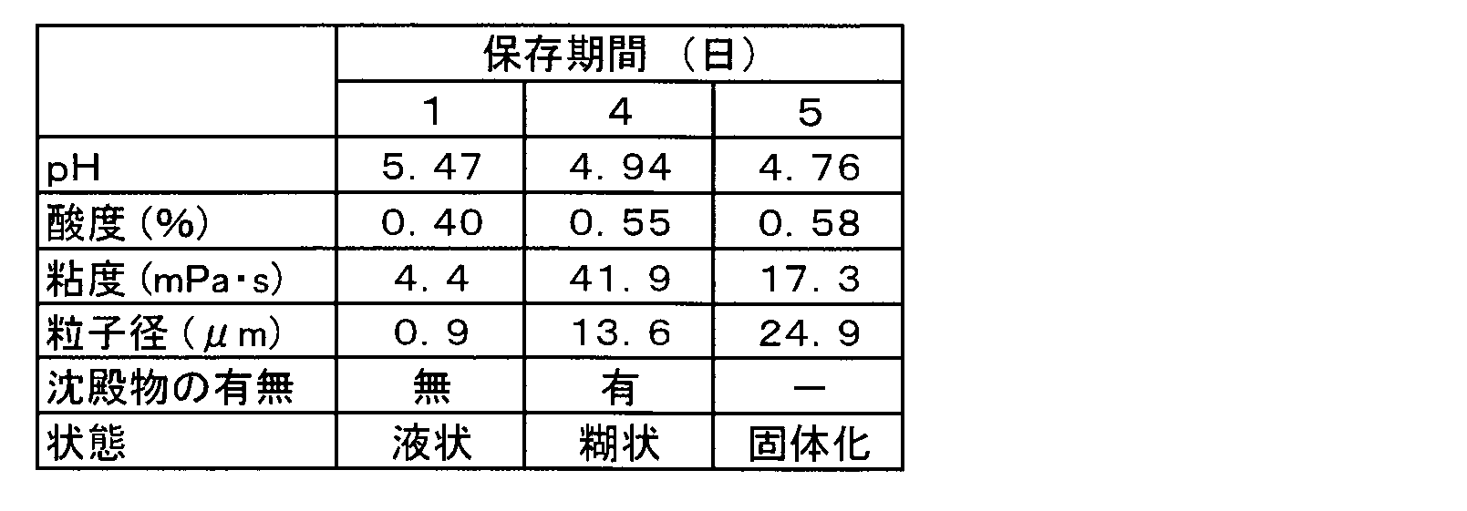 Figure JPOXMLDOC01-appb-T000003