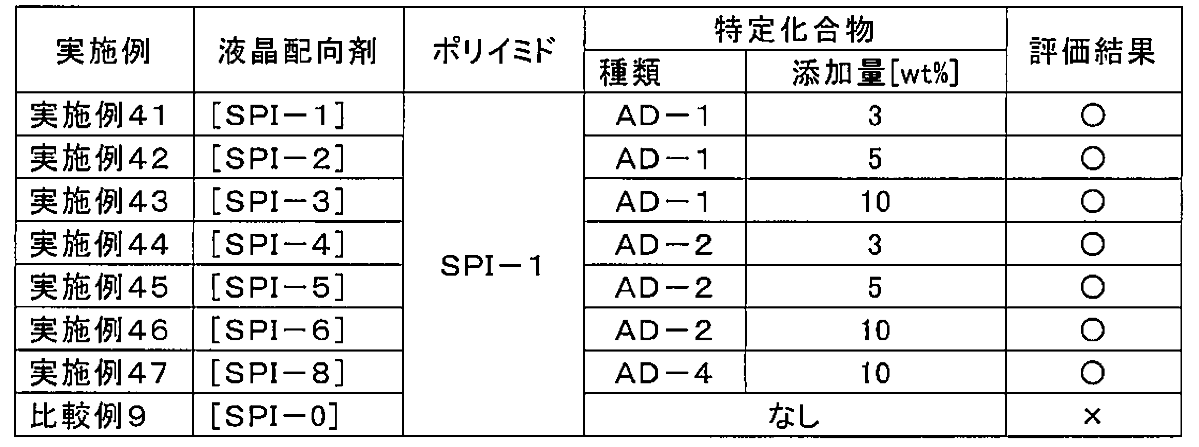 Figure JPOXMLDOC01-appb-T000069