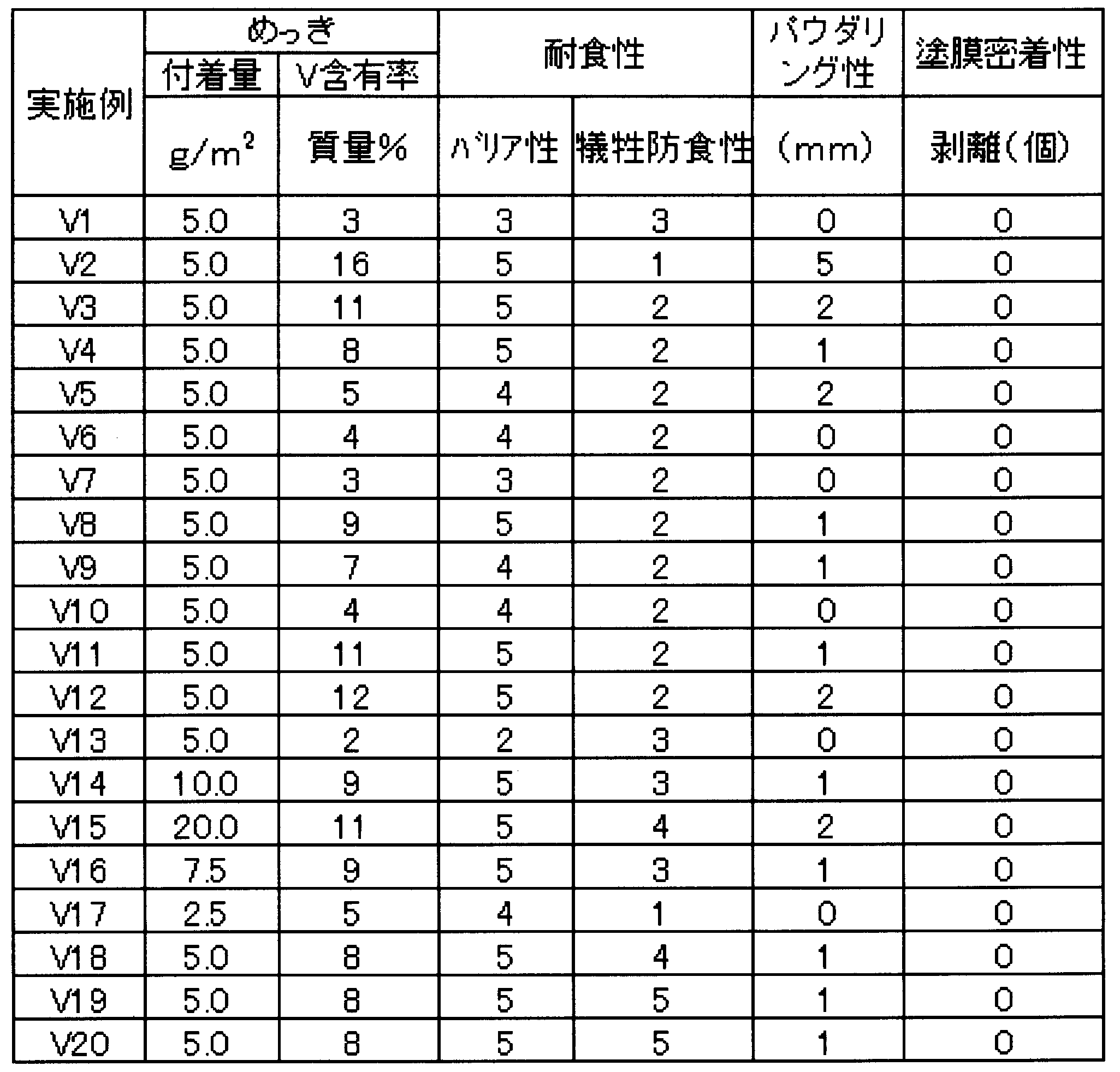 Figure JPOXMLDOC01-appb-T000006