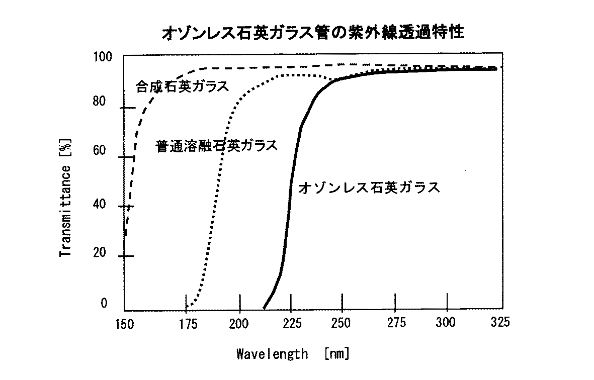 Figure 0006242550