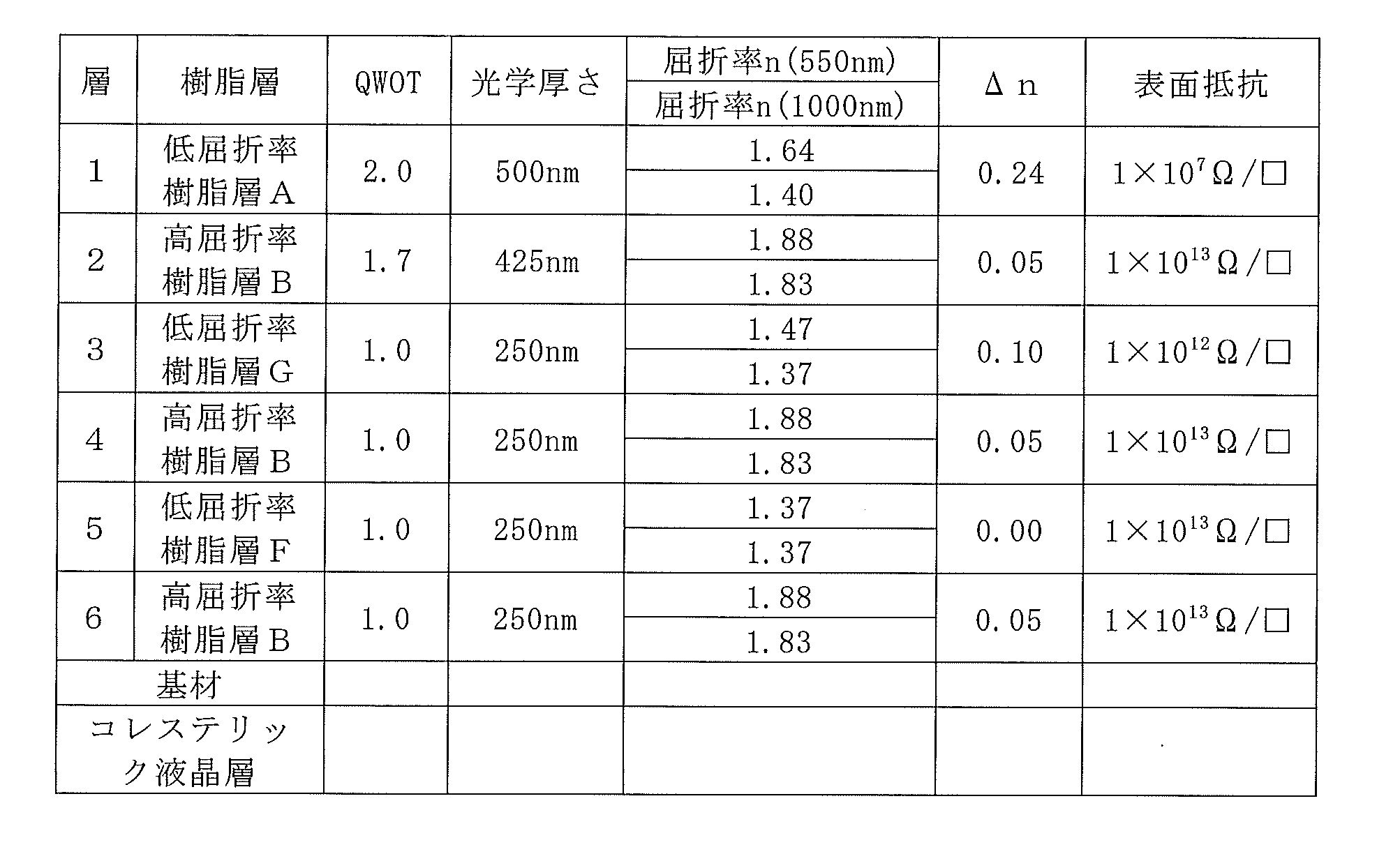 Figure JPOXMLDOC01-appb-T000006