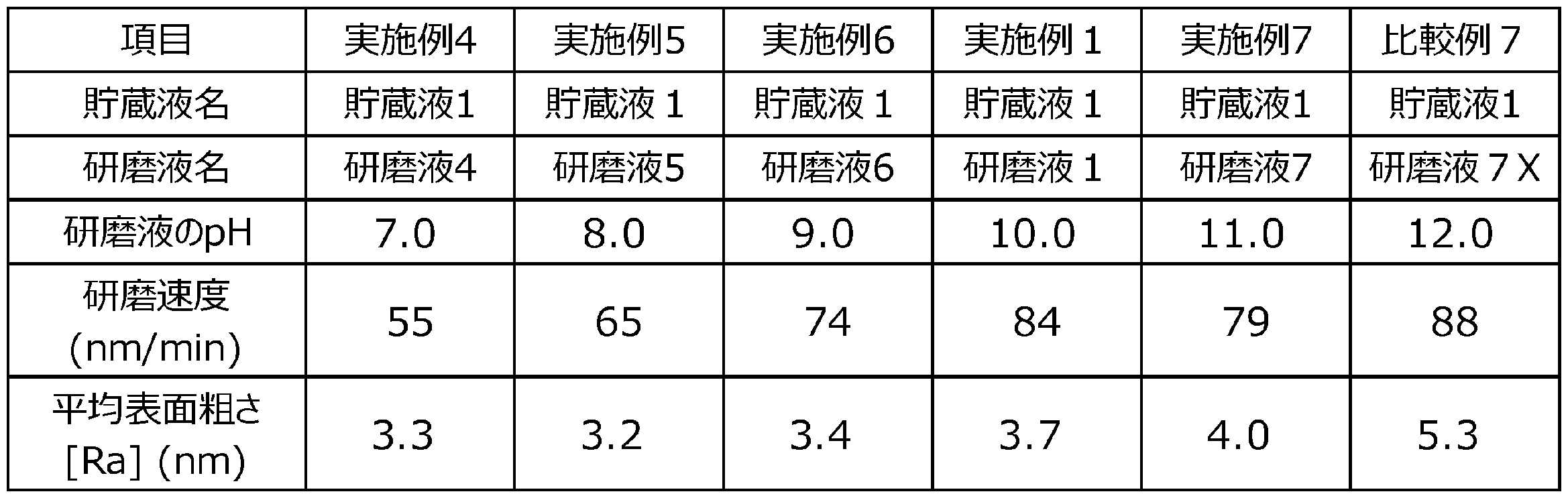 Figure JPOXMLDOC01-appb-T000003
