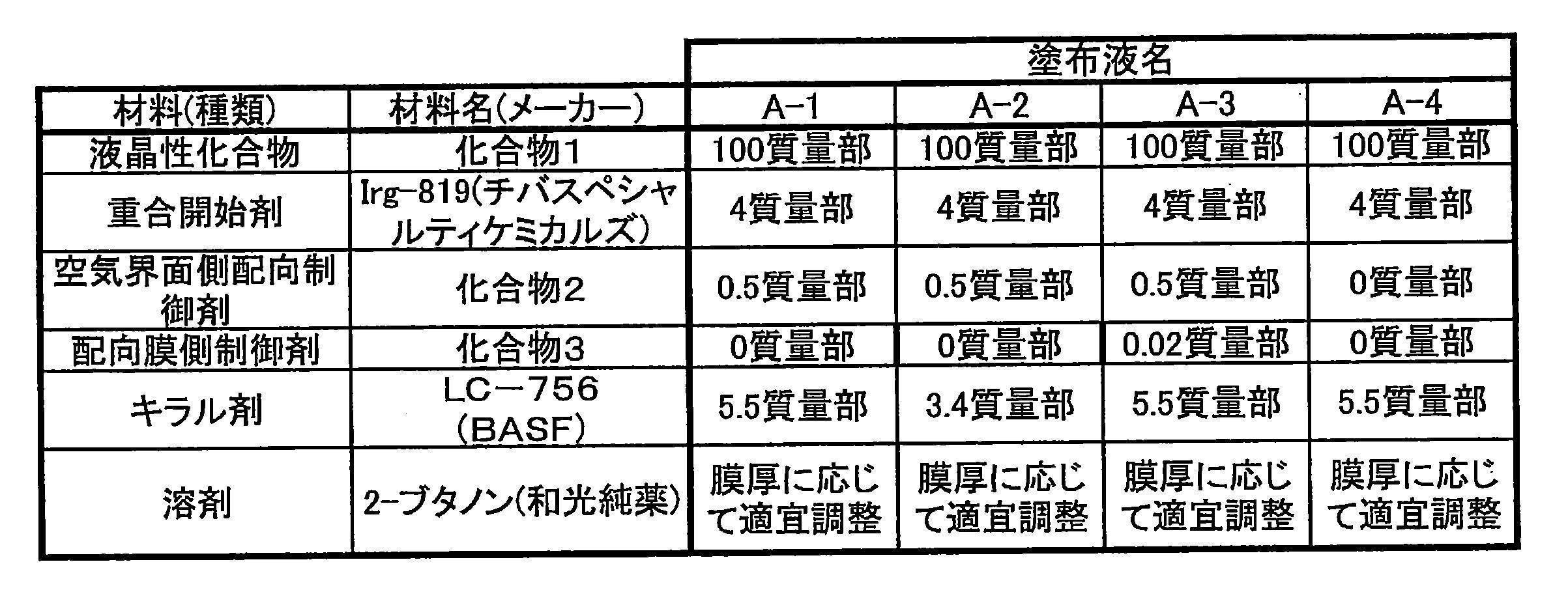 Figure JPOXMLDOC01-appb-T000002
