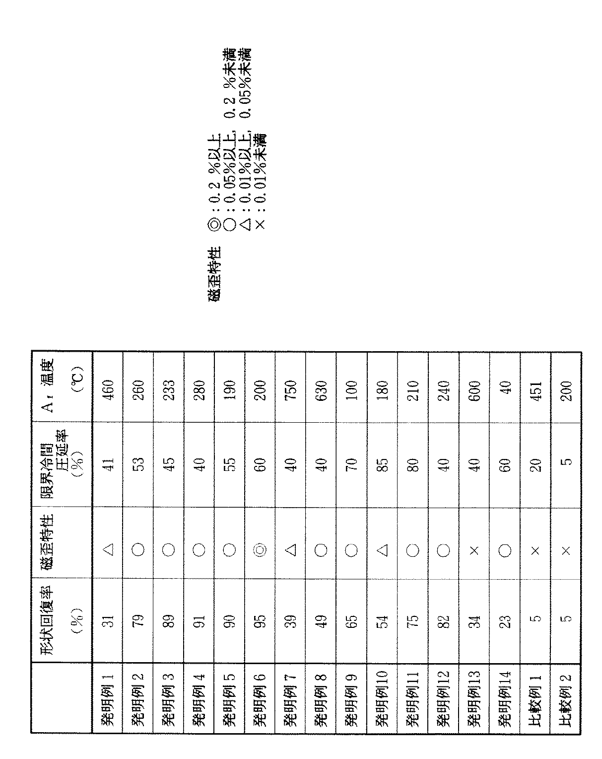 Figure 2004238720