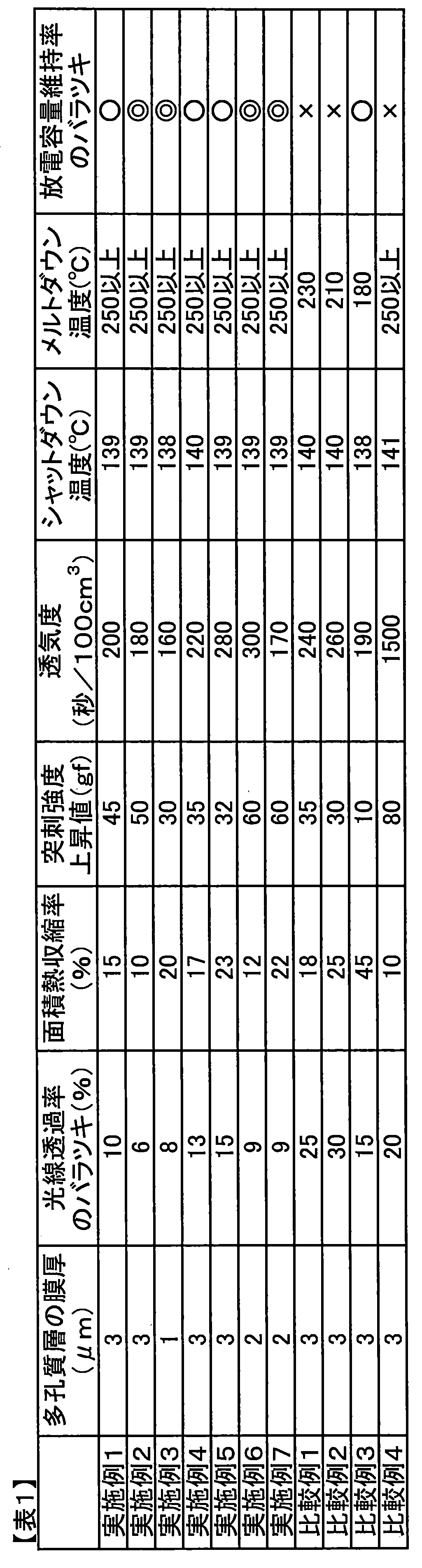 Figure JPOXMLDOC01-appb-T000004