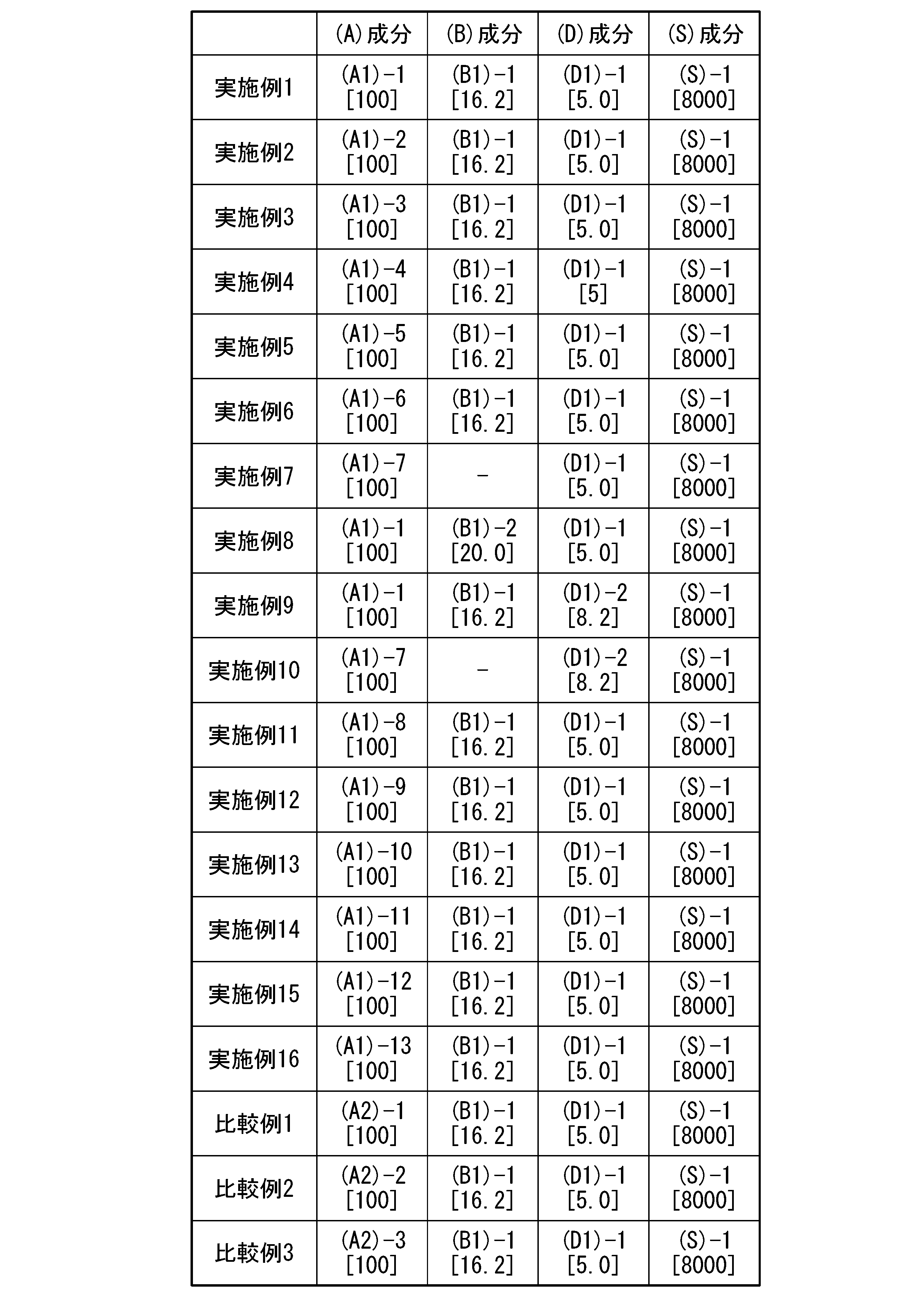 Figure JPOXMLDOC01-appb-T000100