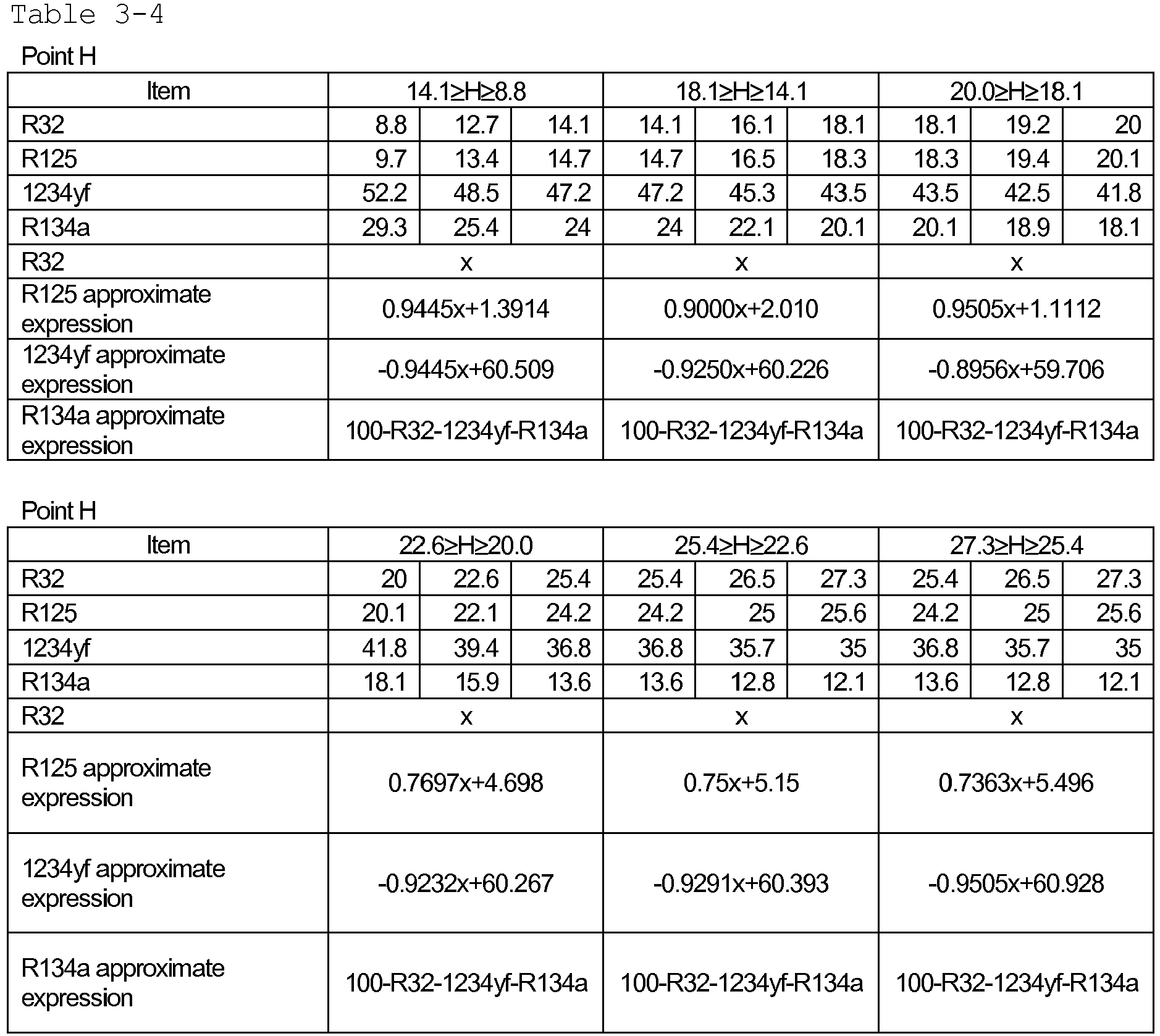 Figure imgb0044