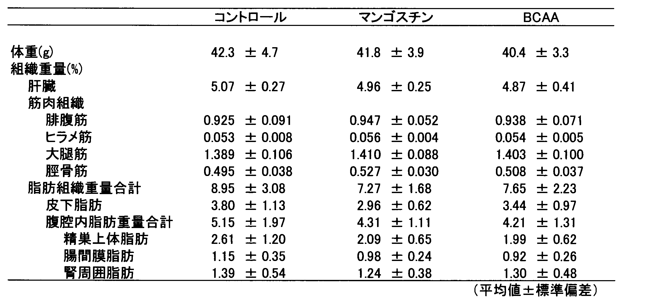 Figure JPOXMLDOC01-appb-T000012