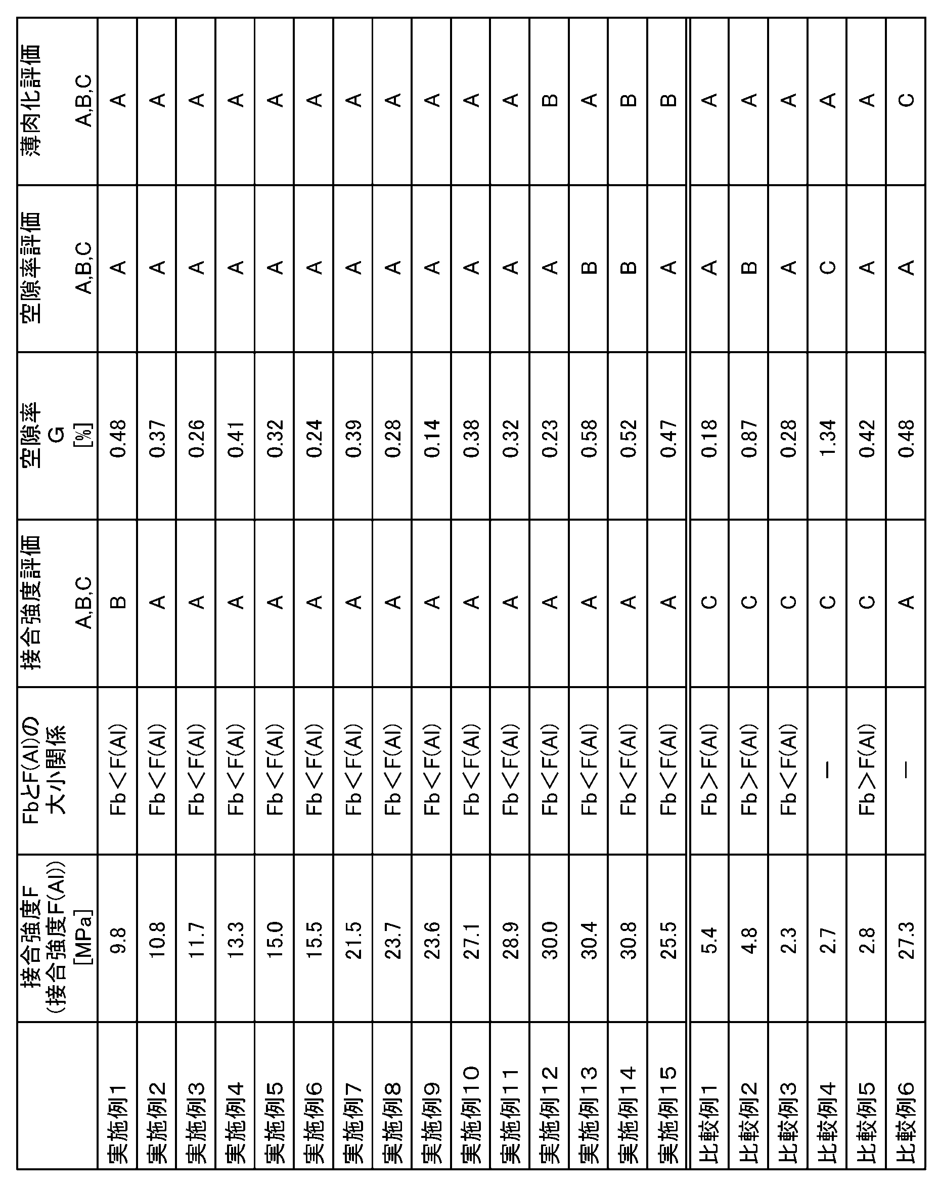 Figure JPOXMLDOC01-appb-T000003