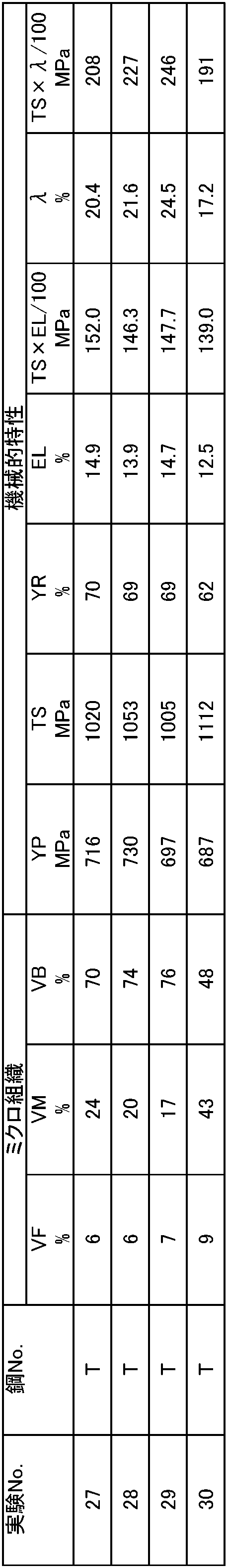 Figure JPOXMLDOC01-appb-T000006