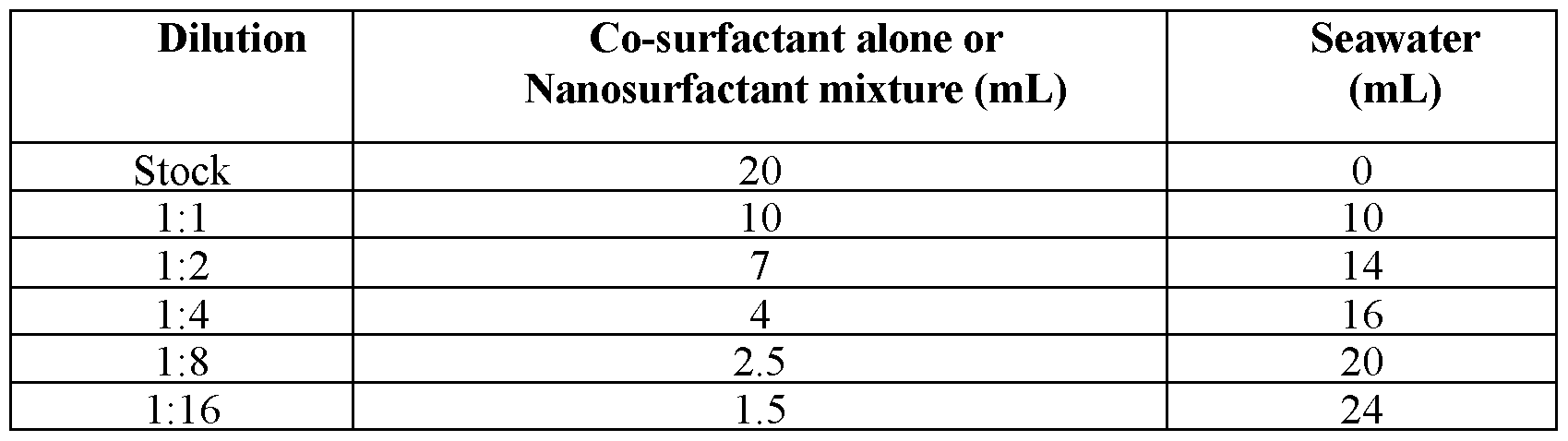 Figure imgf000030_0001