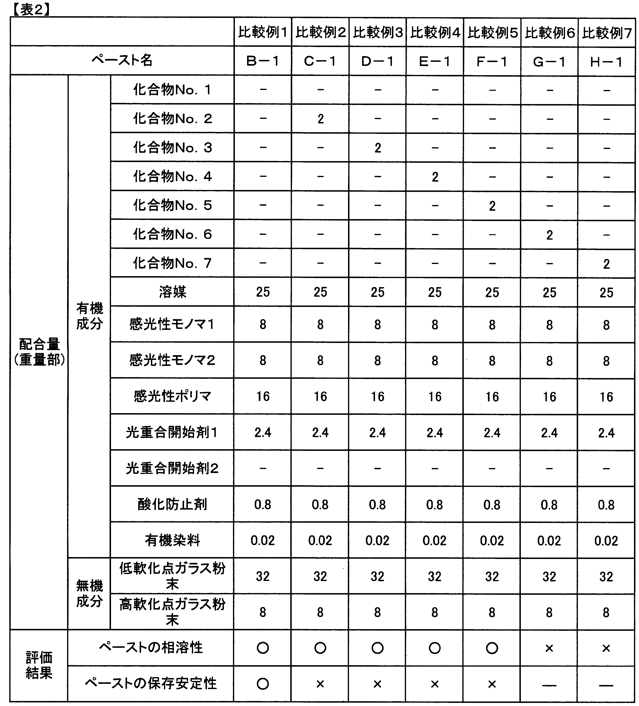 Figure JPOXMLDOC01-appb-T000006