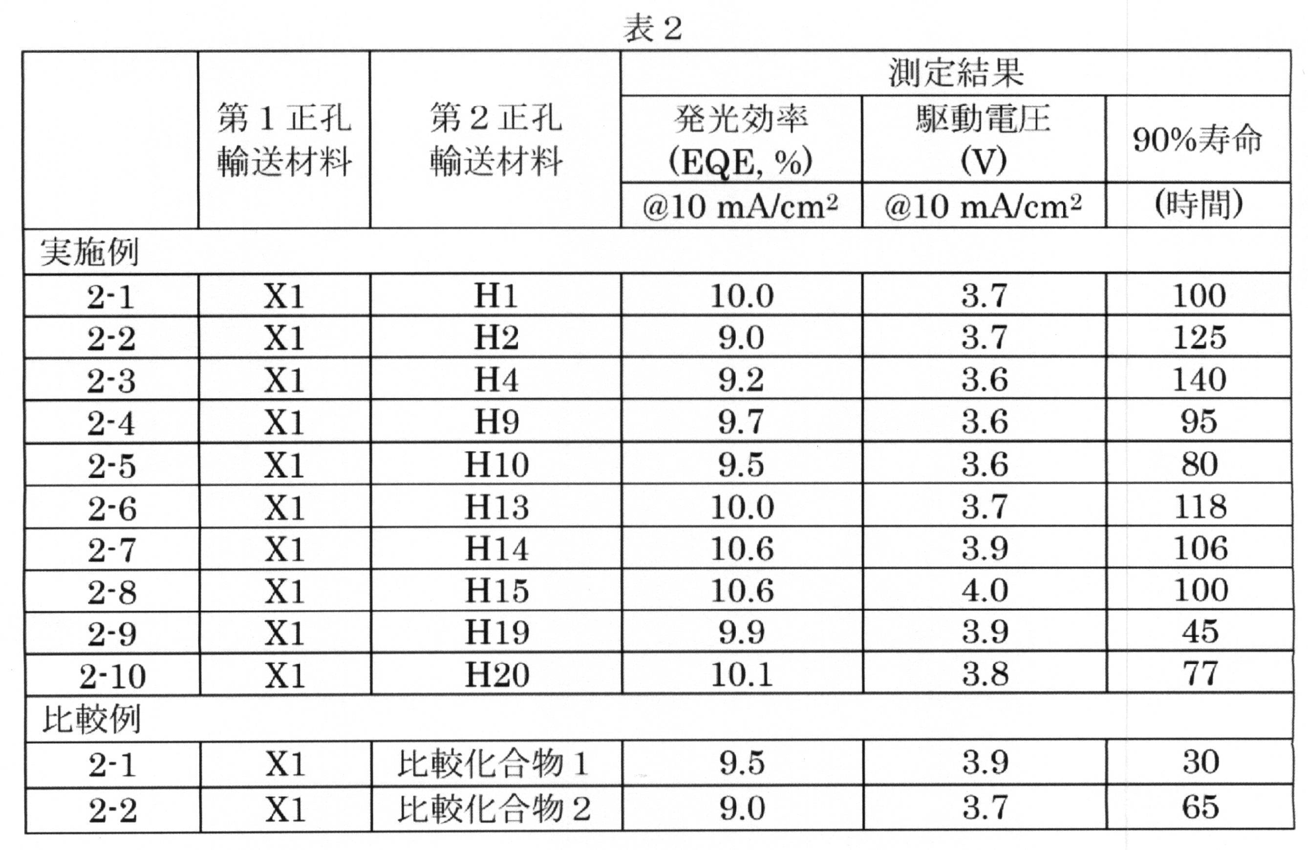 Figure JPOXMLDOC01-appb-T000157