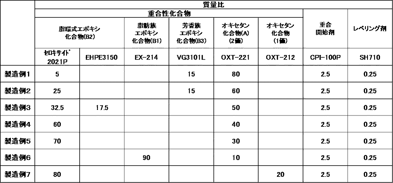Figure JPOXMLDOC01-appb-T000028