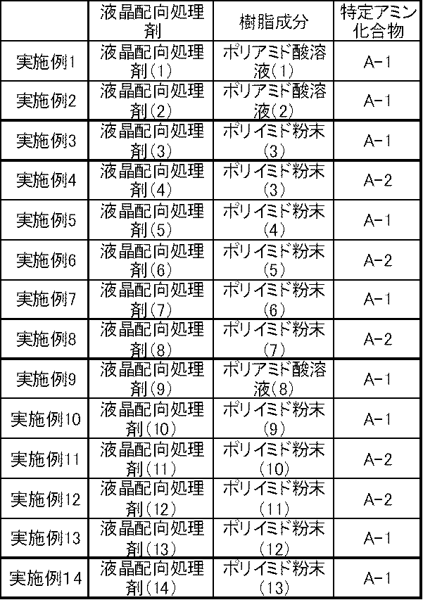 Figure JPOXMLDOC01-appb-T000109