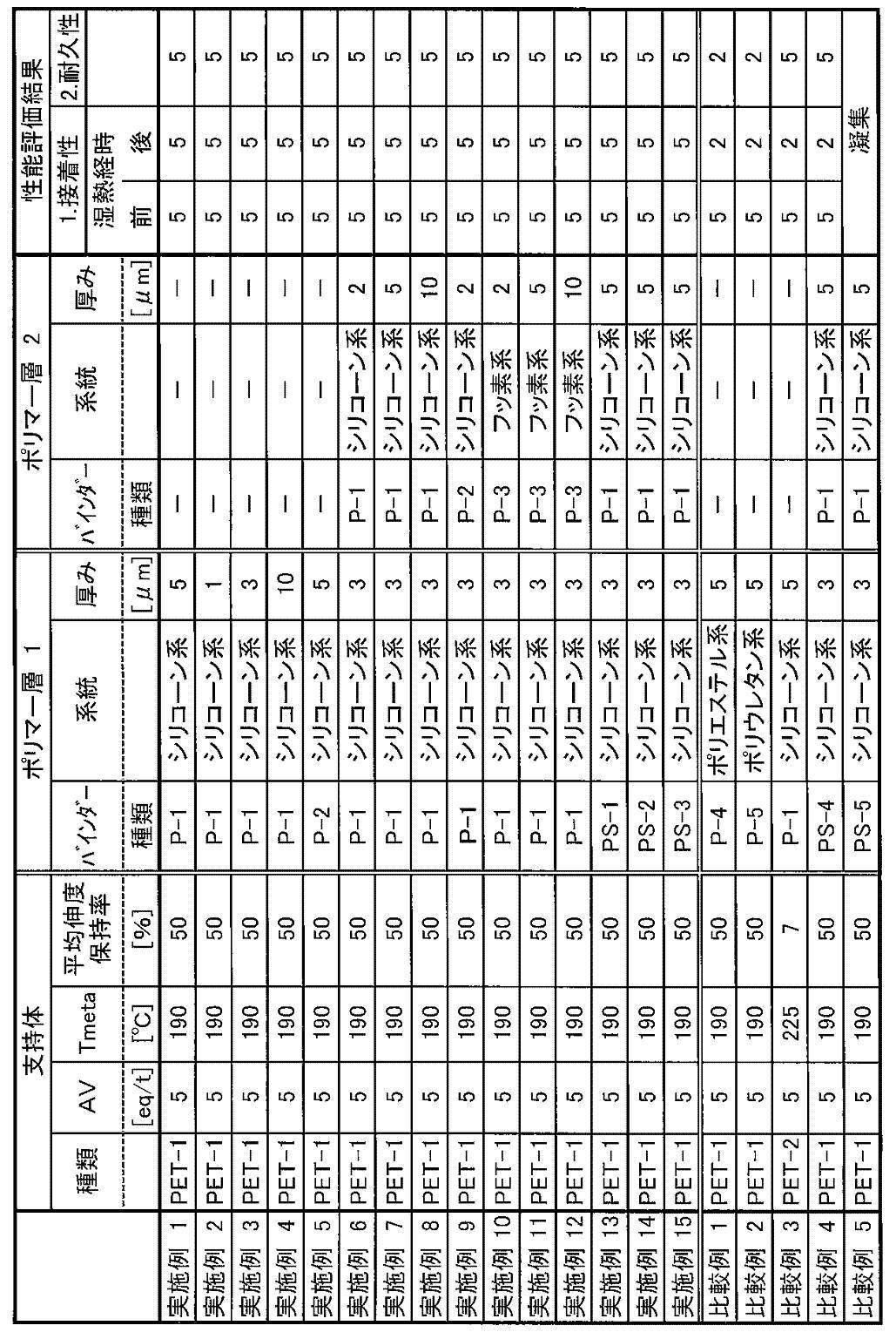 Figure JPOXMLDOC01-appb-T000007