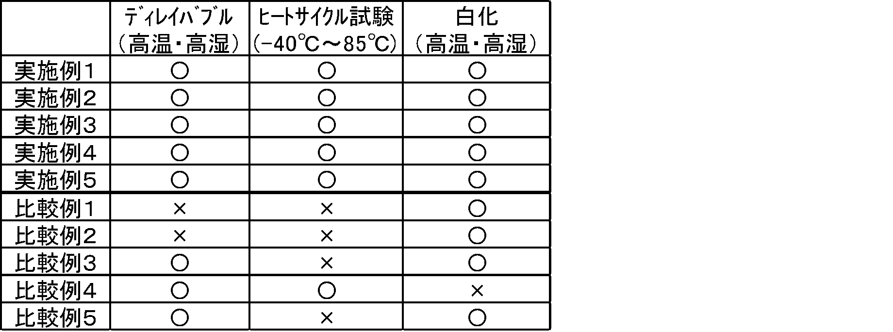 Figure JPOXMLDOC01-appb-T000005