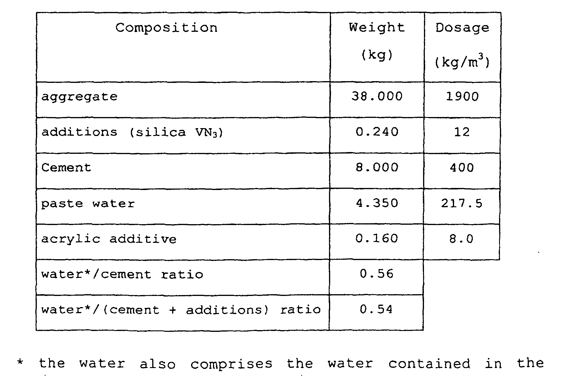 Figure 00170002
