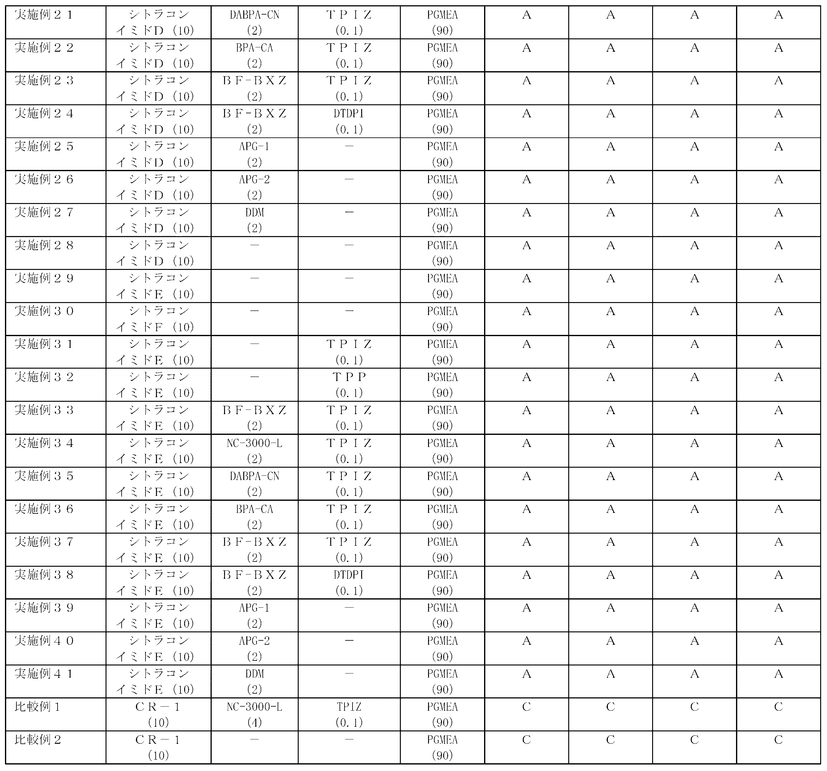Figure JPOXMLDOC01-appb-T000059