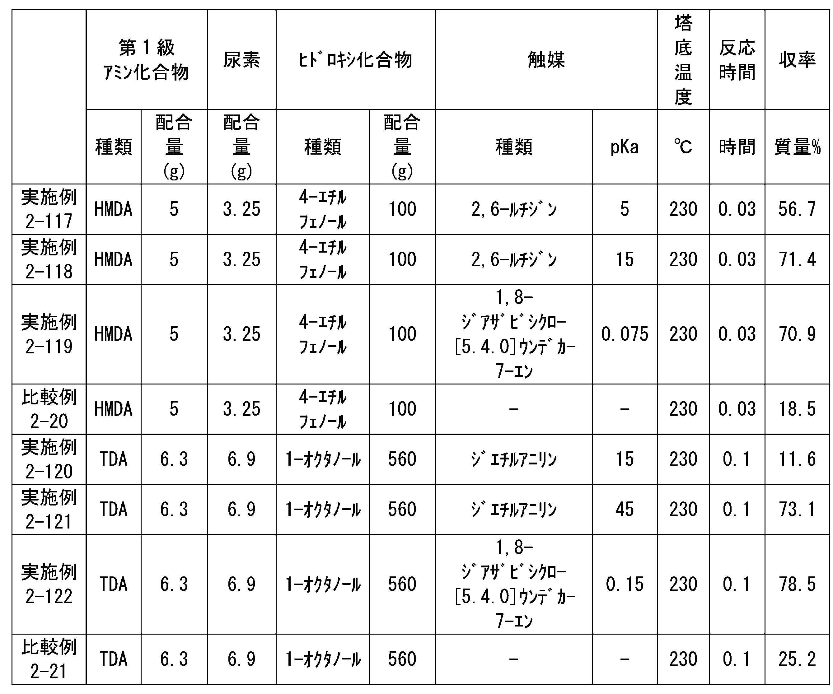 Figure JPOXMLDOC01-appb-T000151