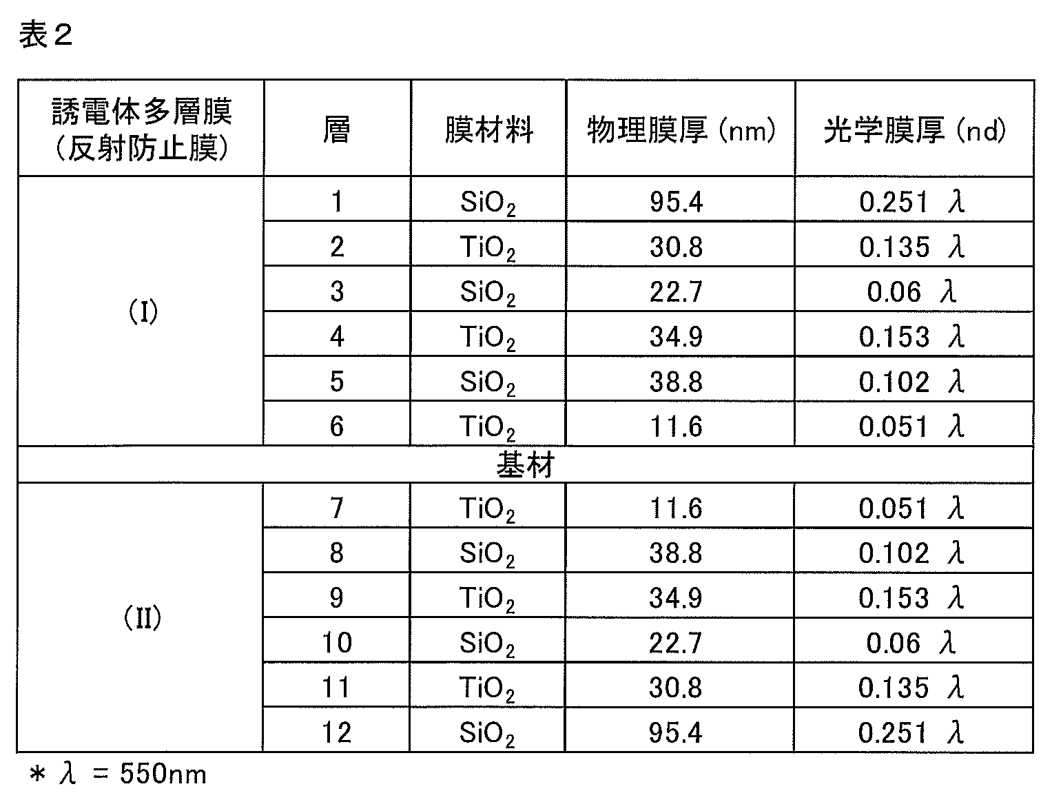 Figure JPOXMLDOC01-appb-T000015