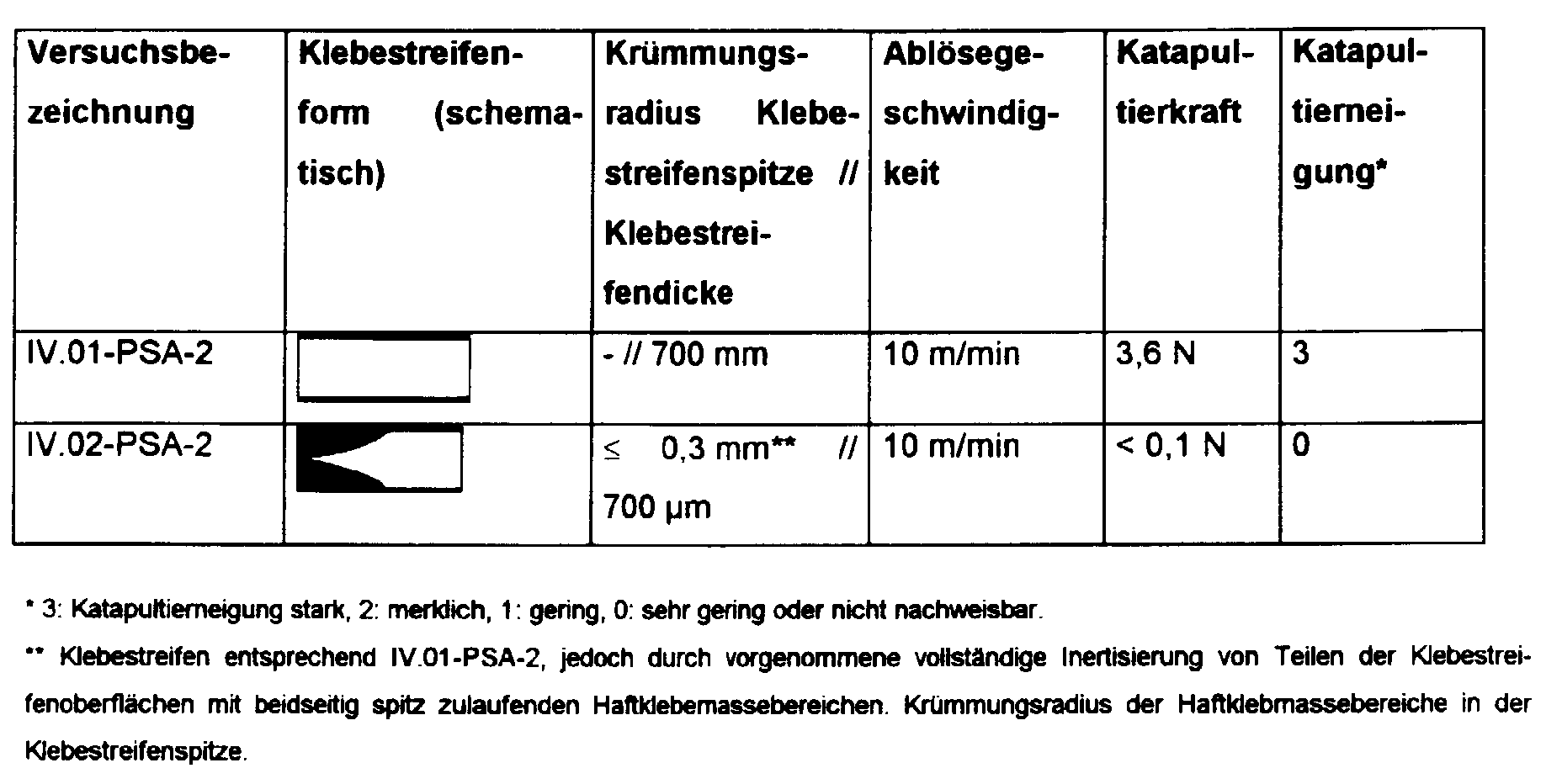 Figure 00240001