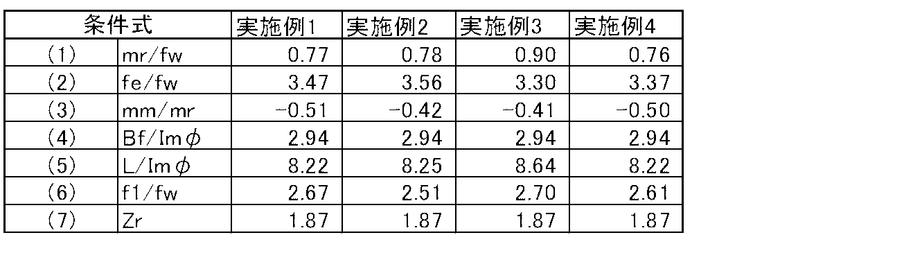 Figure JPOXMLDOC01-appb-T000009
