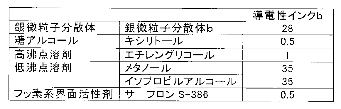 Figure JPOXMLDOC01-appb-T000002