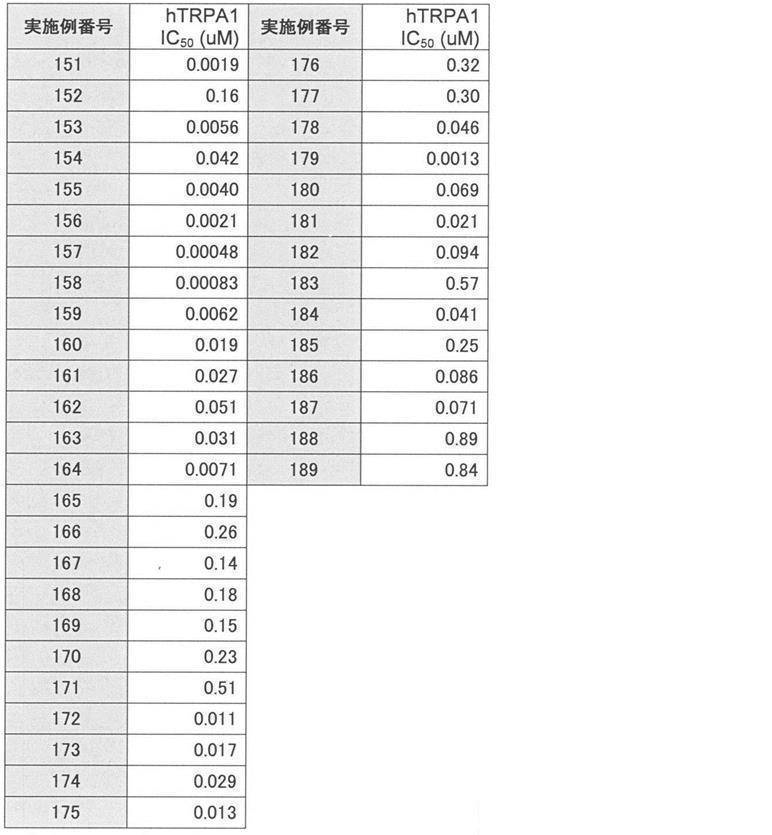Figure JPOXMLDOC01-appb-T000503